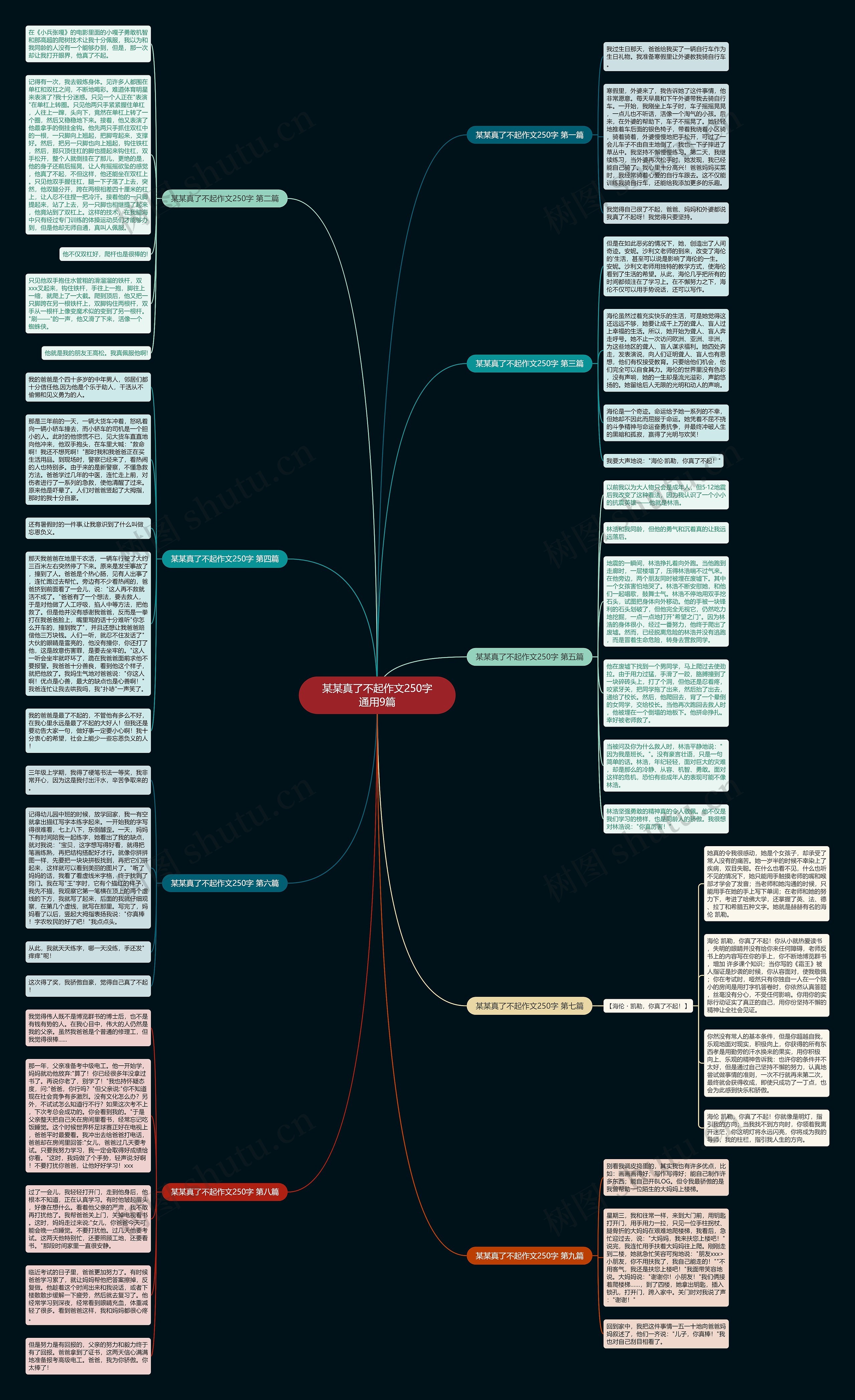 某某真了不起作文250字通用9篇思维导图高清图 某某真了不起作文250字通用9篇思维导图