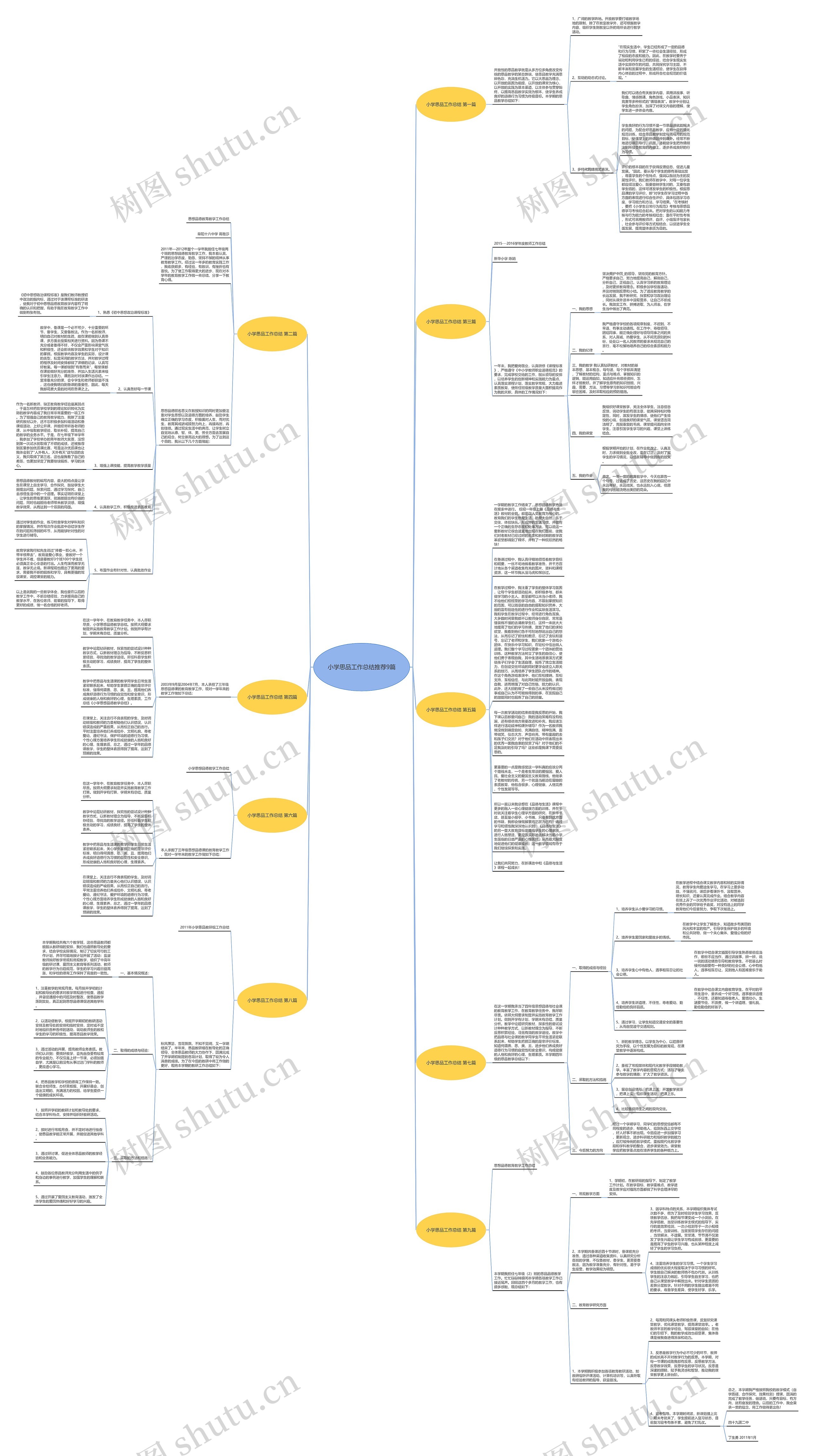 小学思品工作总结推荐9篇思维导图