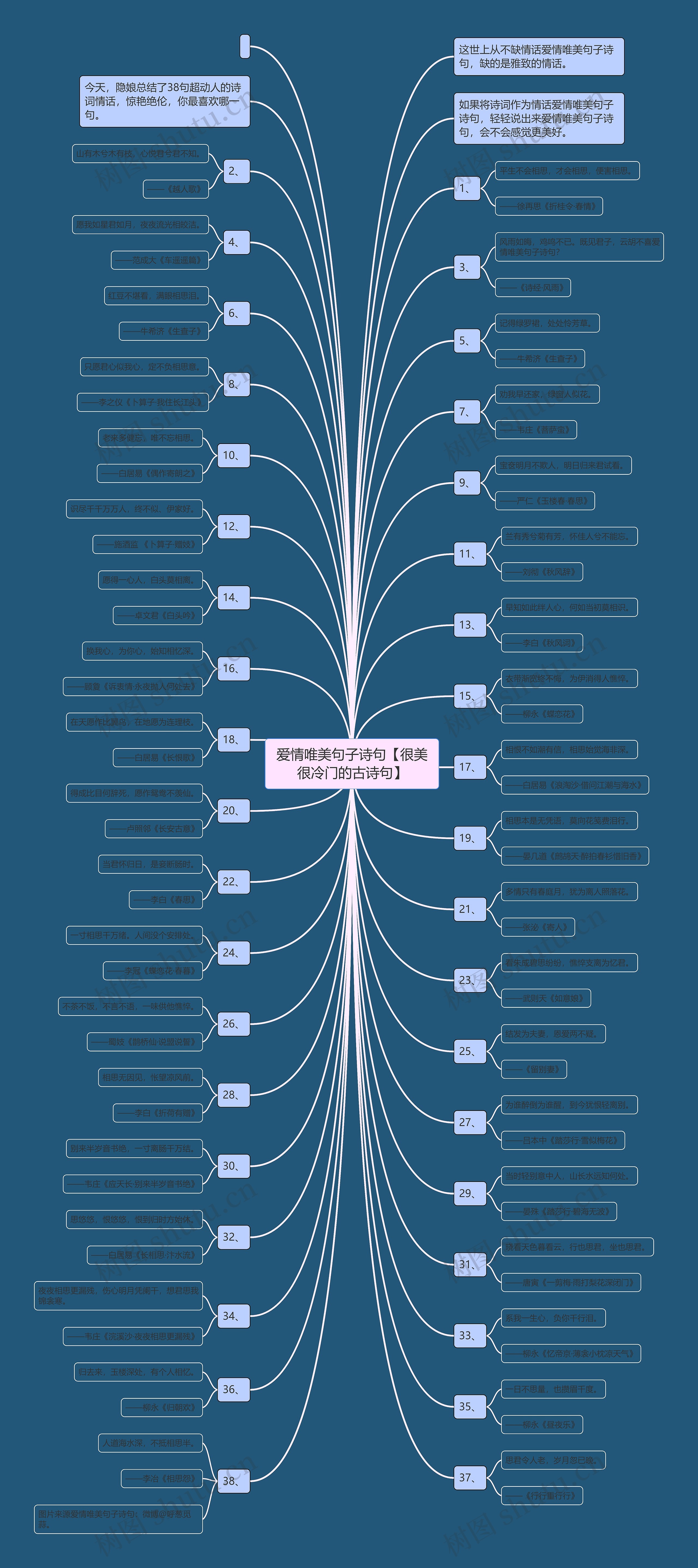 爱情唯美句子诗句【很美很冷门的古诗句】 爱情唯美句子诗句【很美很冷门的古诗句】