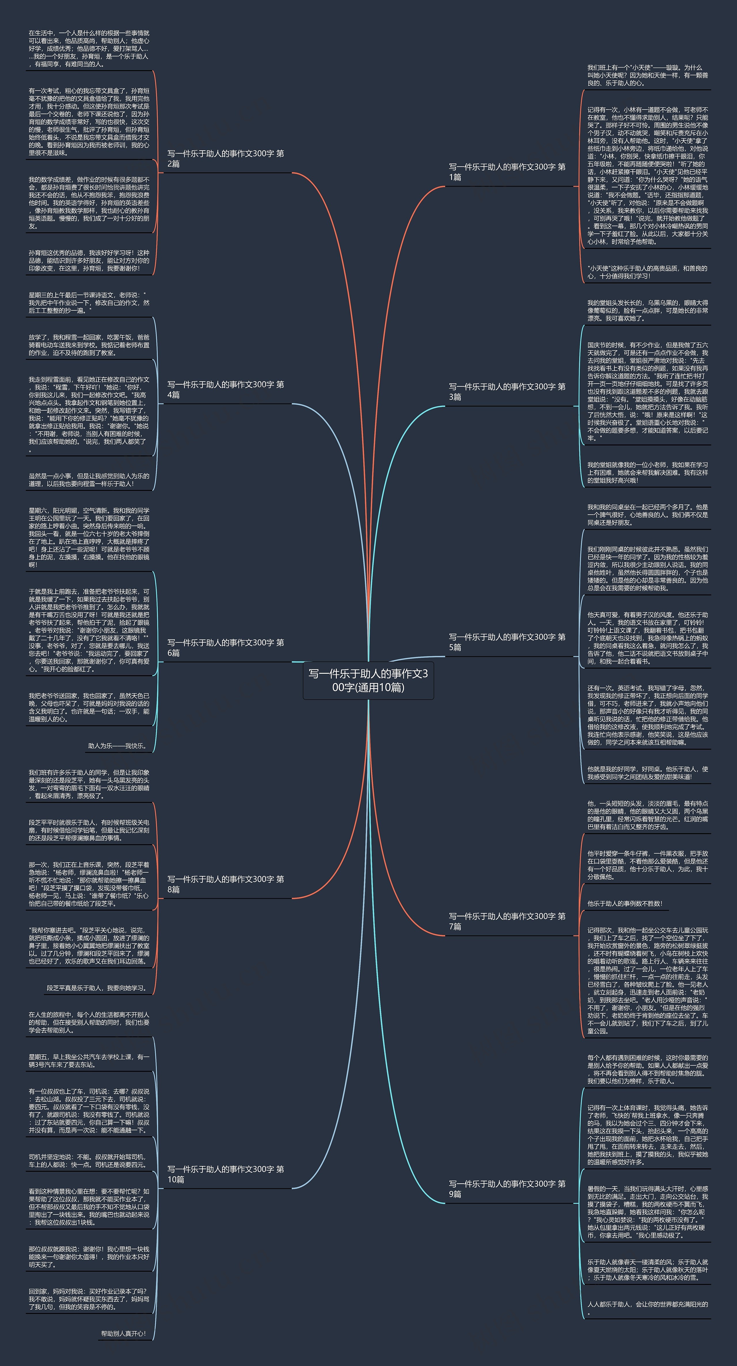 写一件乐于助人的事作文300字(通用10篇)思维导图