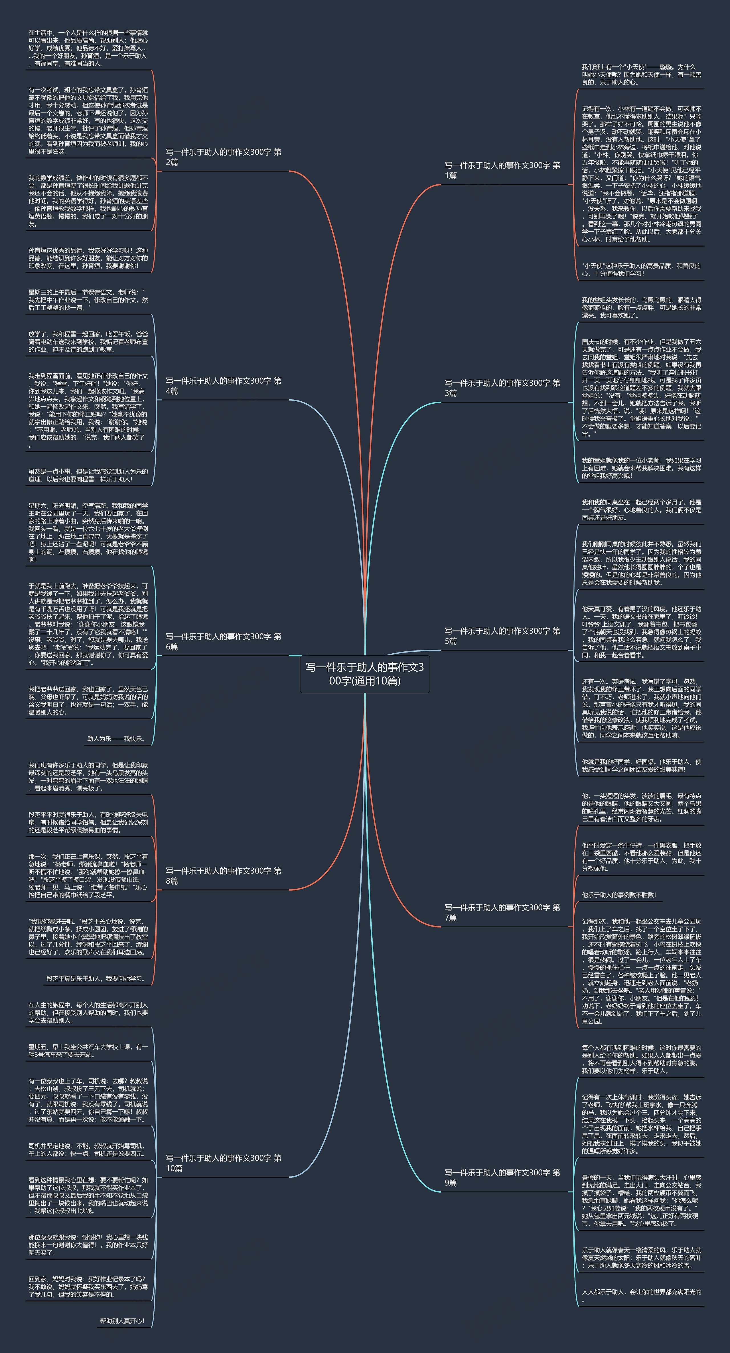 写一件乐于助人的事作文300字(通用10篇) 写一件乐于助人的事作文300字(通用10篇)