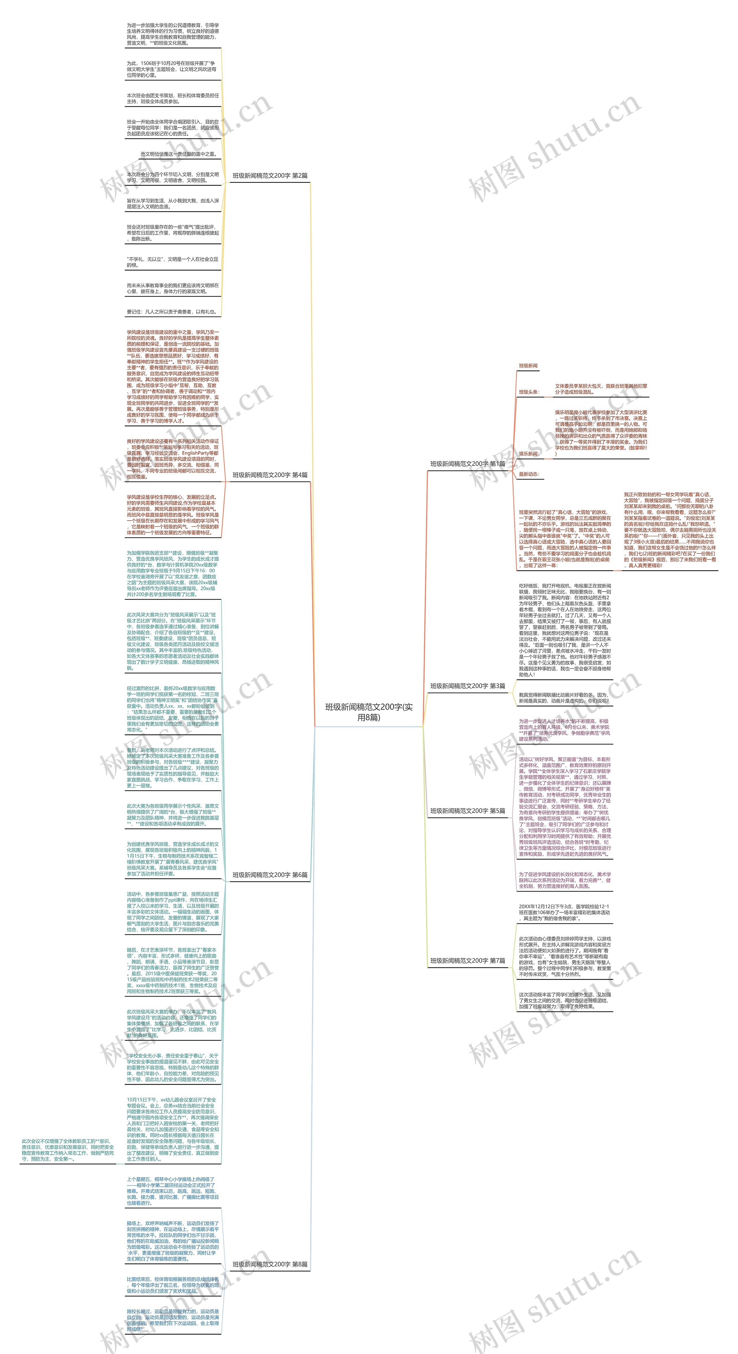 班级新闻稿范文200字(实用8篇)思维导图