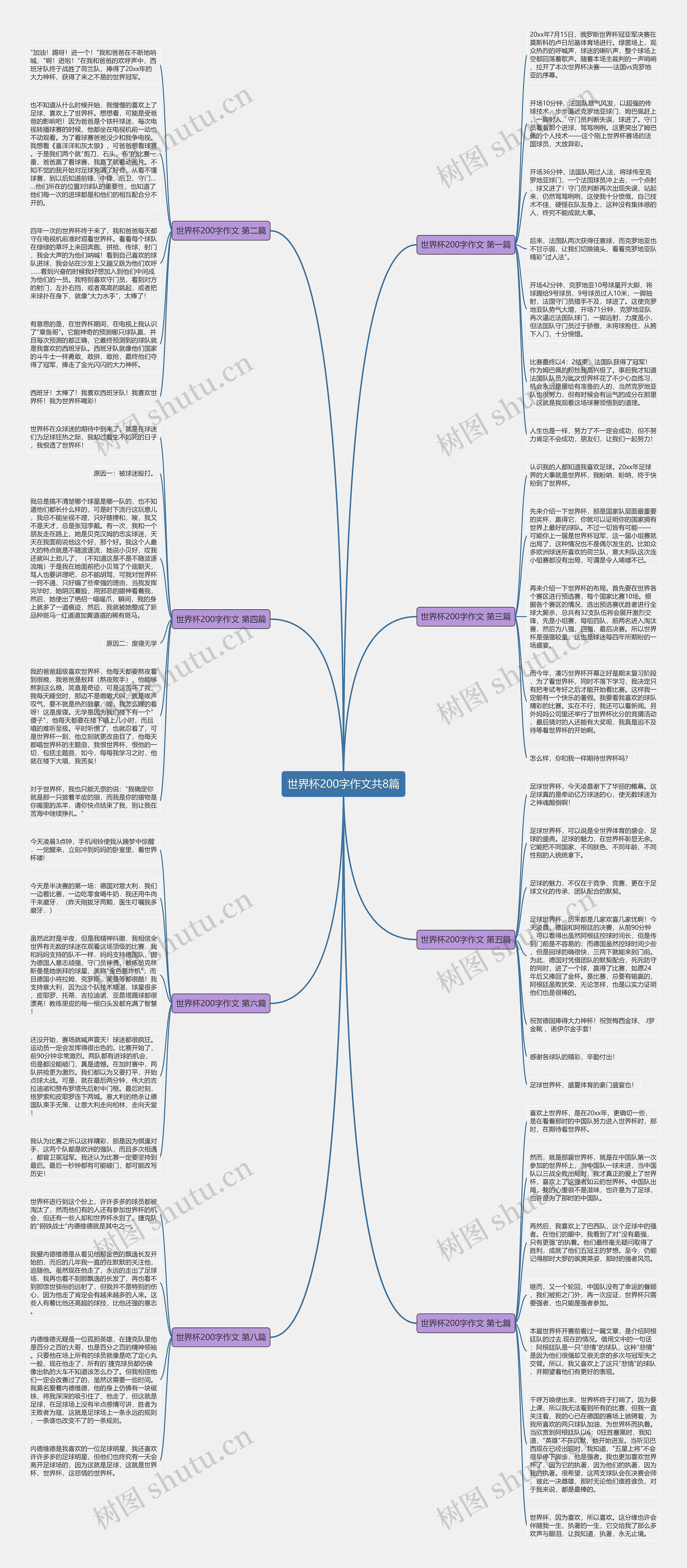 世界杯200字作文共8篇