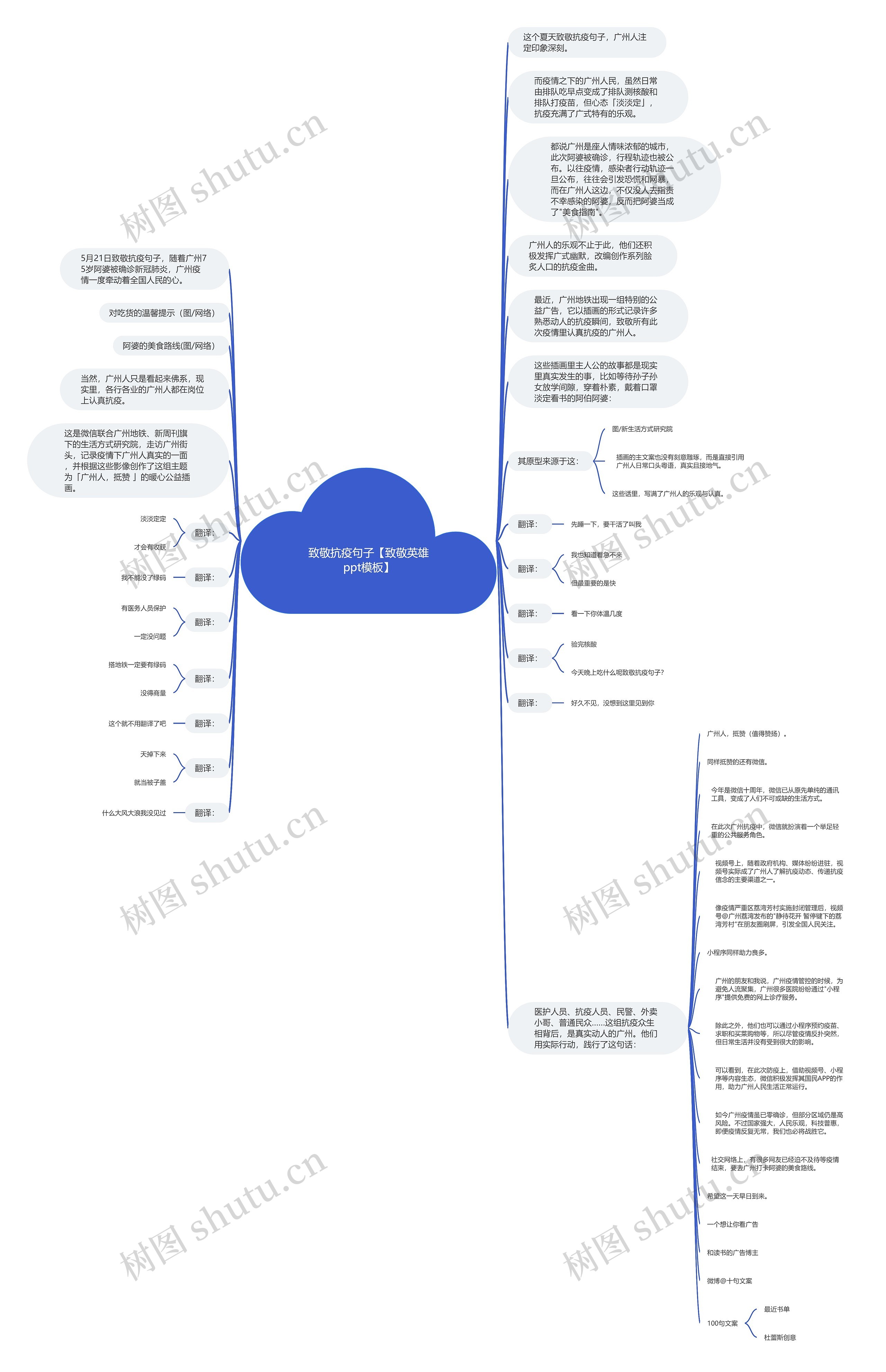 致敬抗疫句子【致敬英雄ppt】思维导图