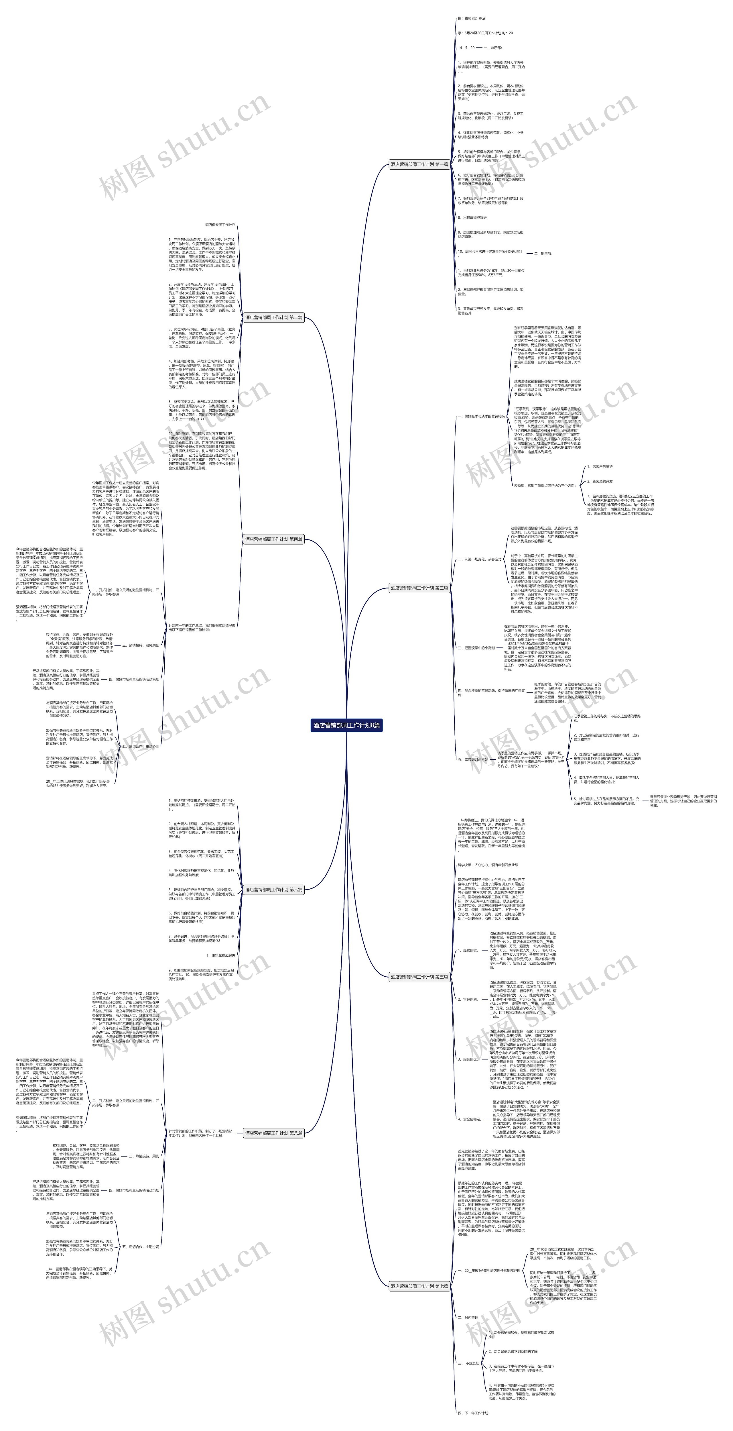 酒店营销部周工作计划8篇思维导图