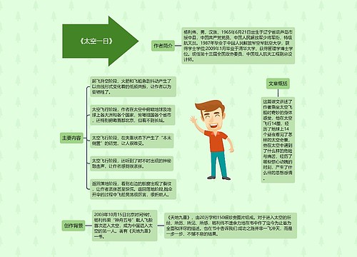 《太空一日》思维导图