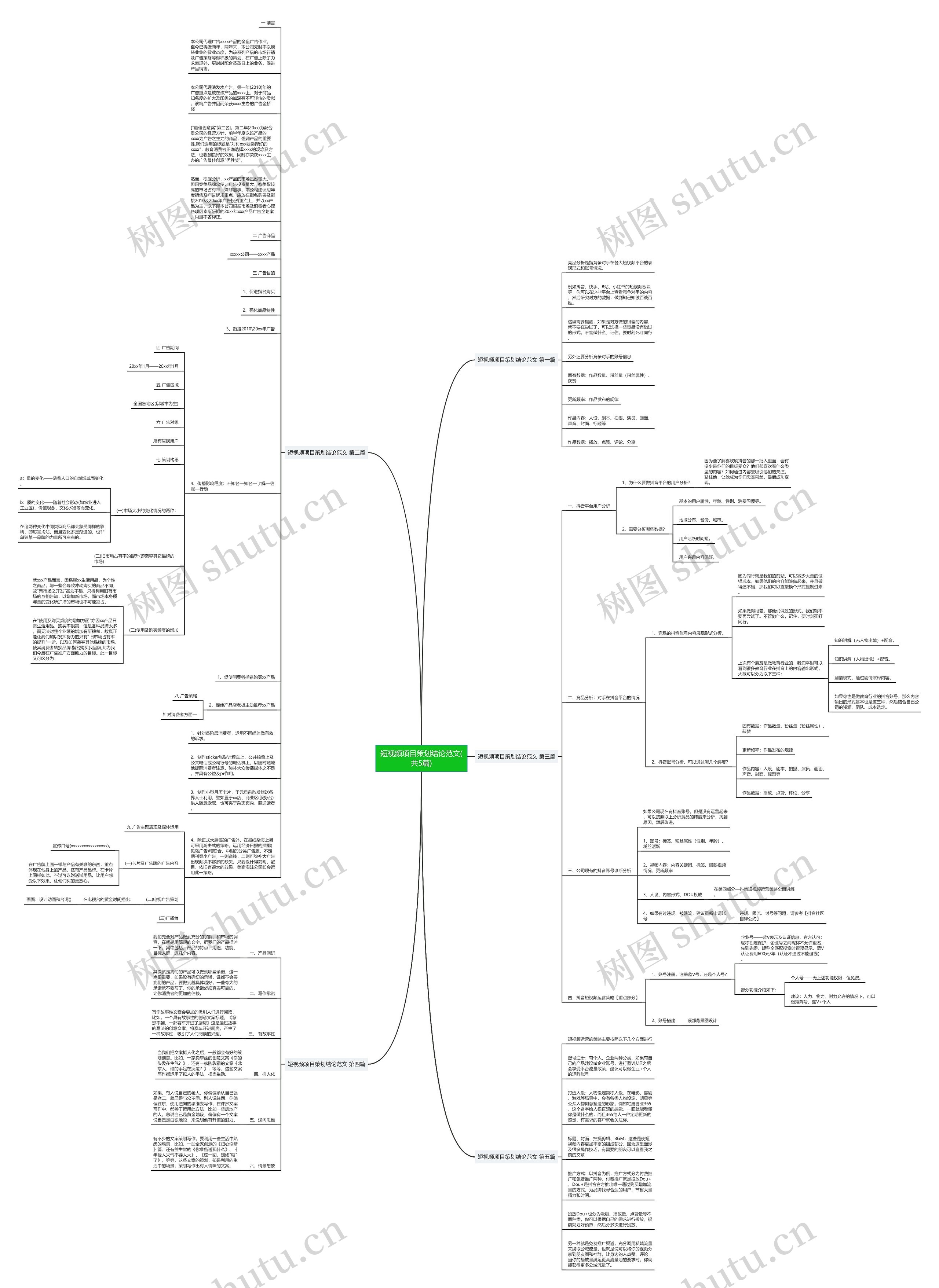 短视频项目策划结论范文(共5篇)思维导图