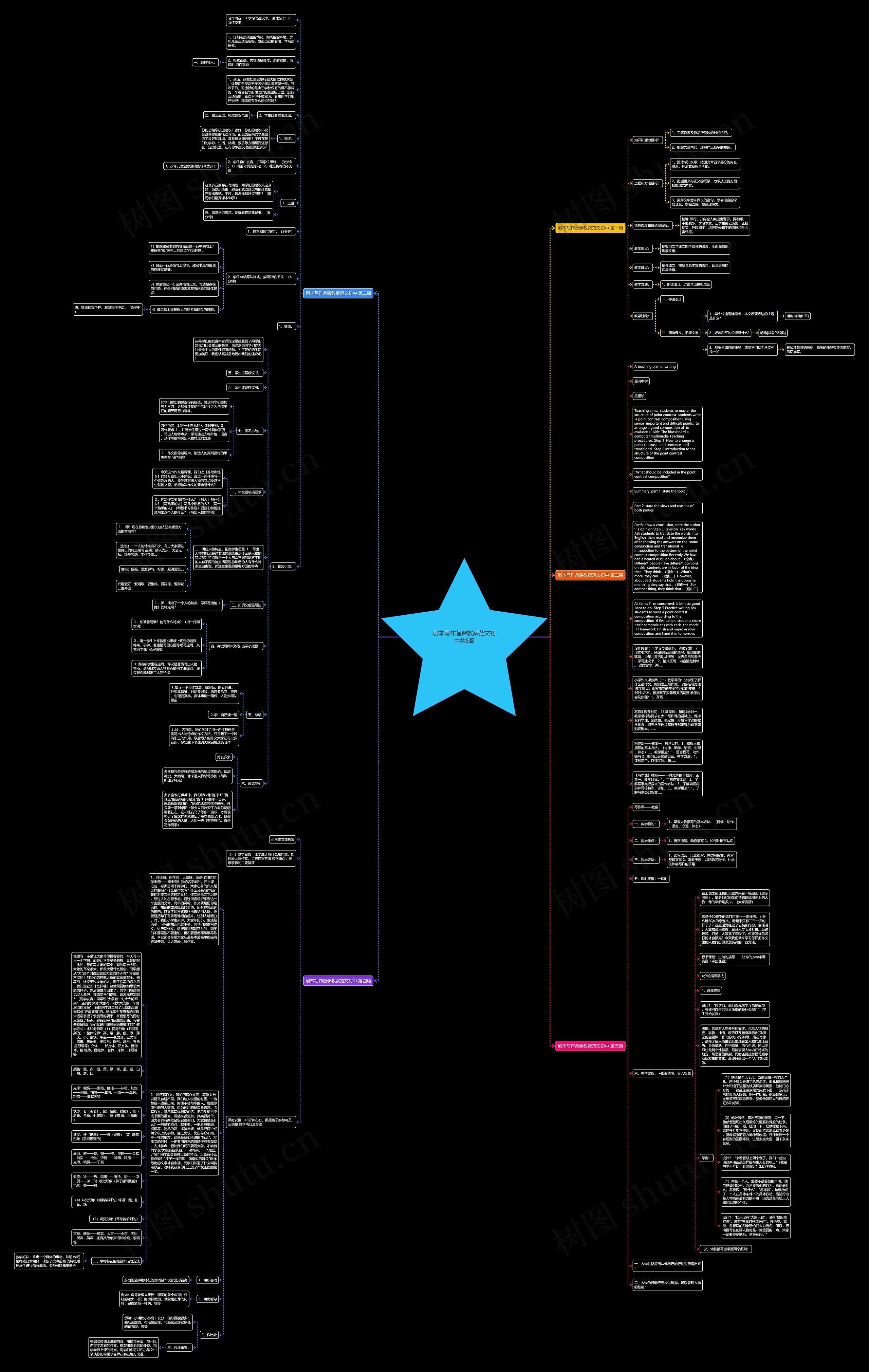 剧本写作备课教案范文初中共5篇思维导图