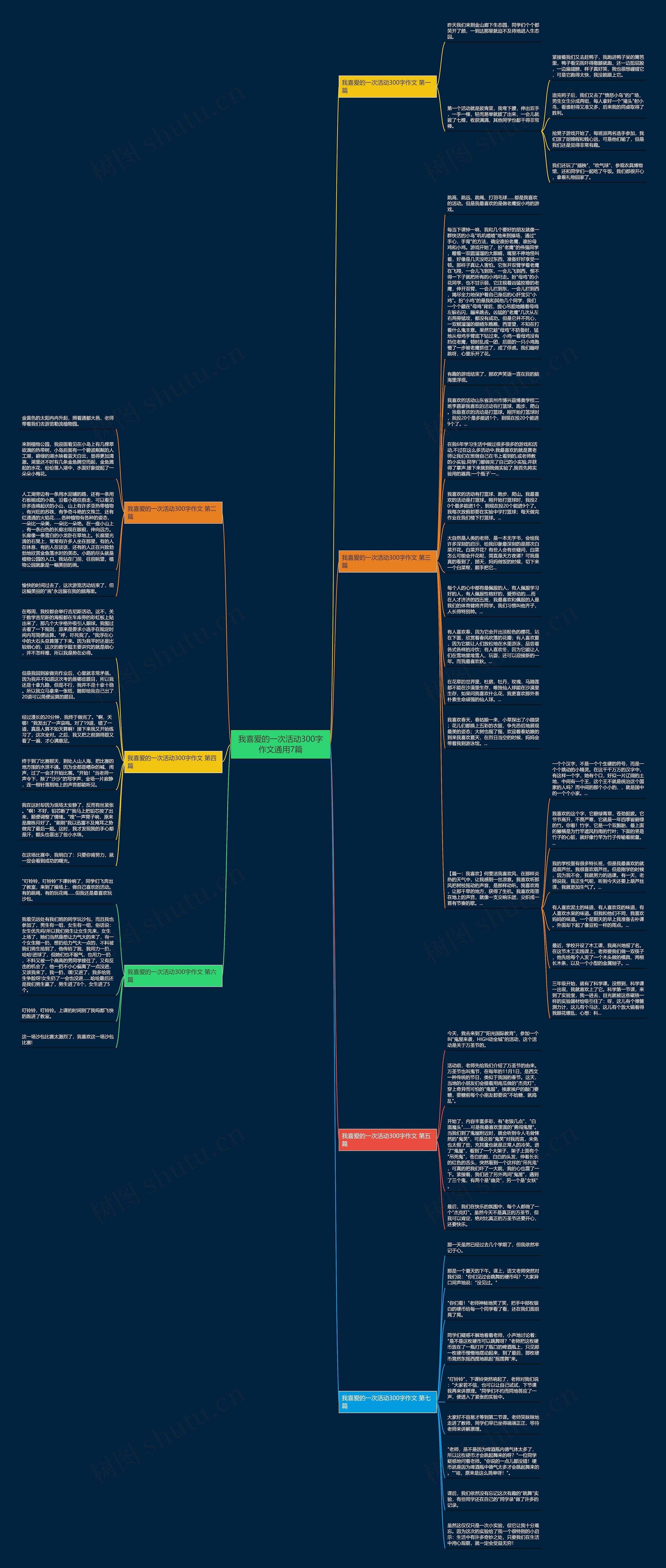 我喜爱的一次活动300字作文通用7篇思维导图