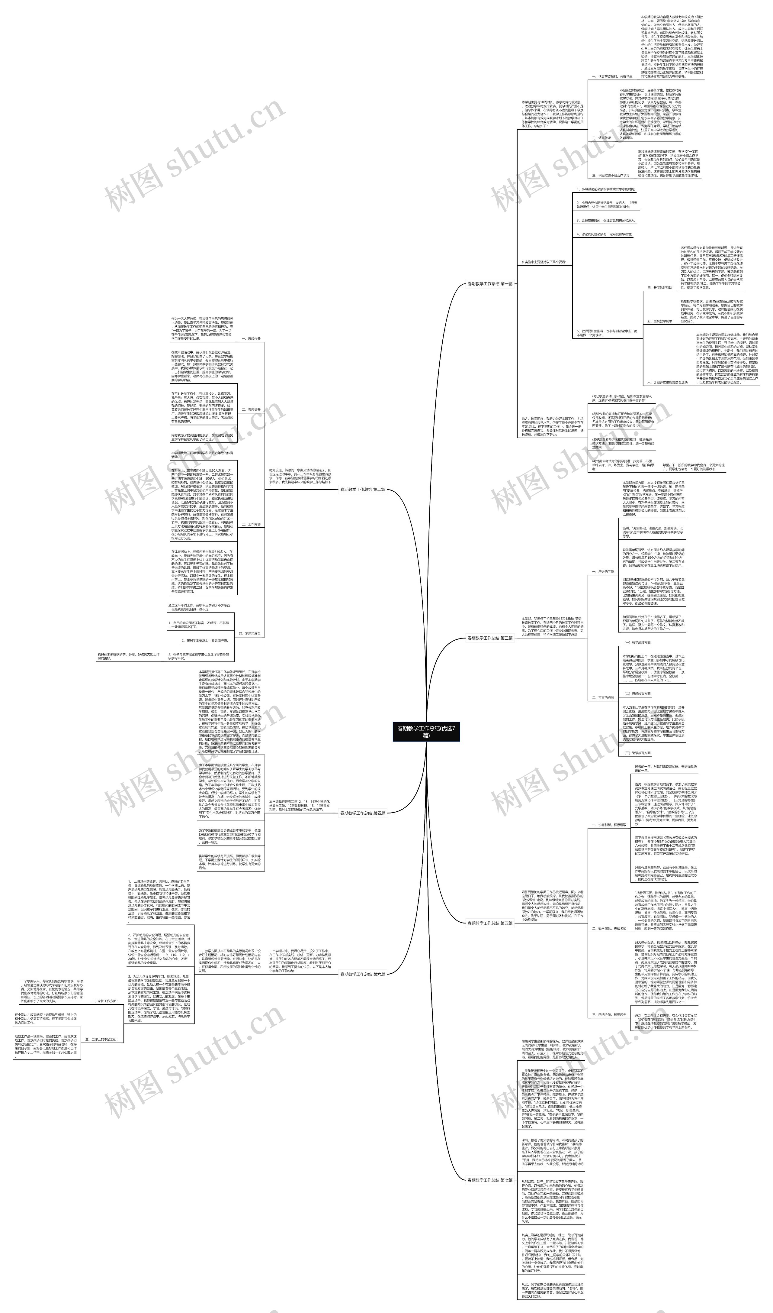 春期教学工作总结(优选7篇)思维导图