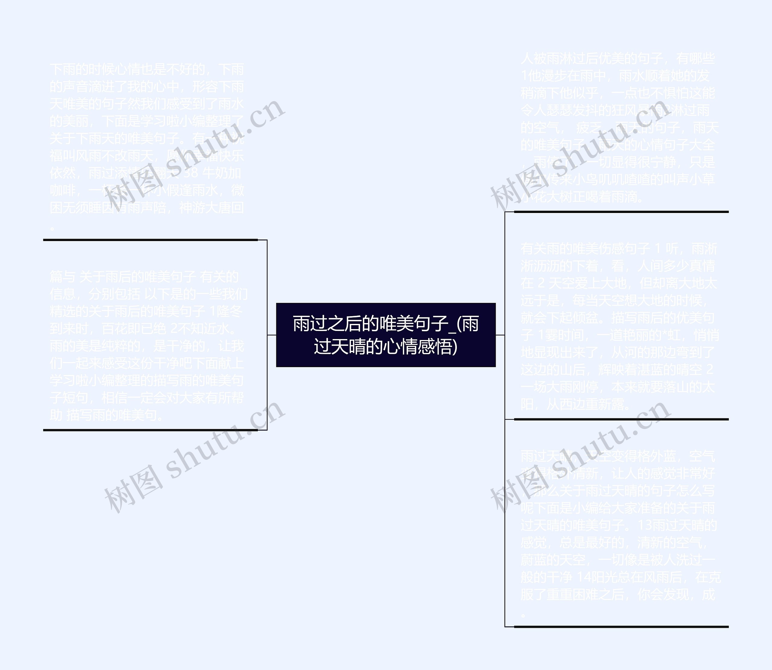 雨过之后的唯美句子_(雨过天晴的心情感悟)思维导图
