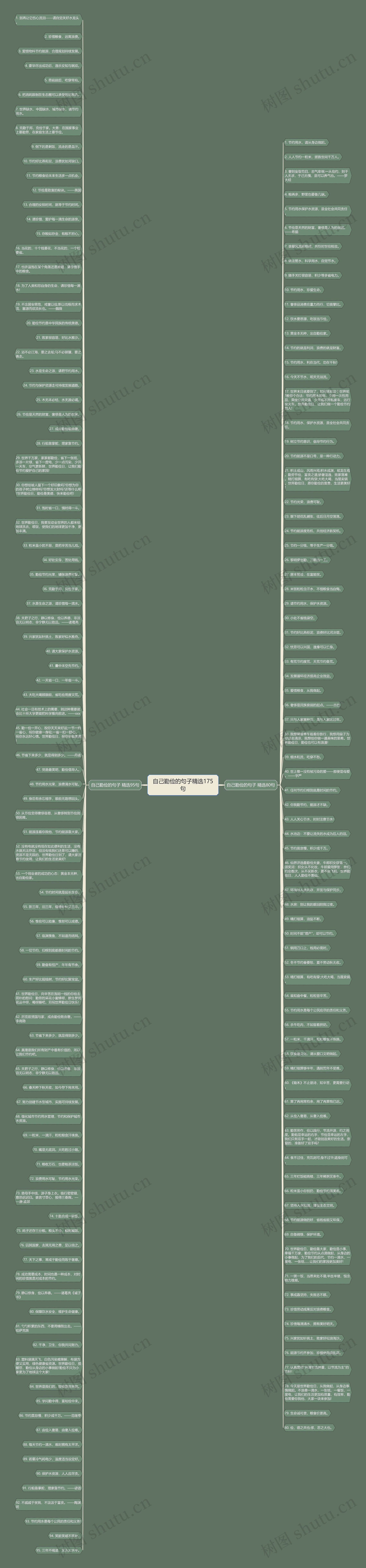 自己勤俭的句子精选175句思维导图