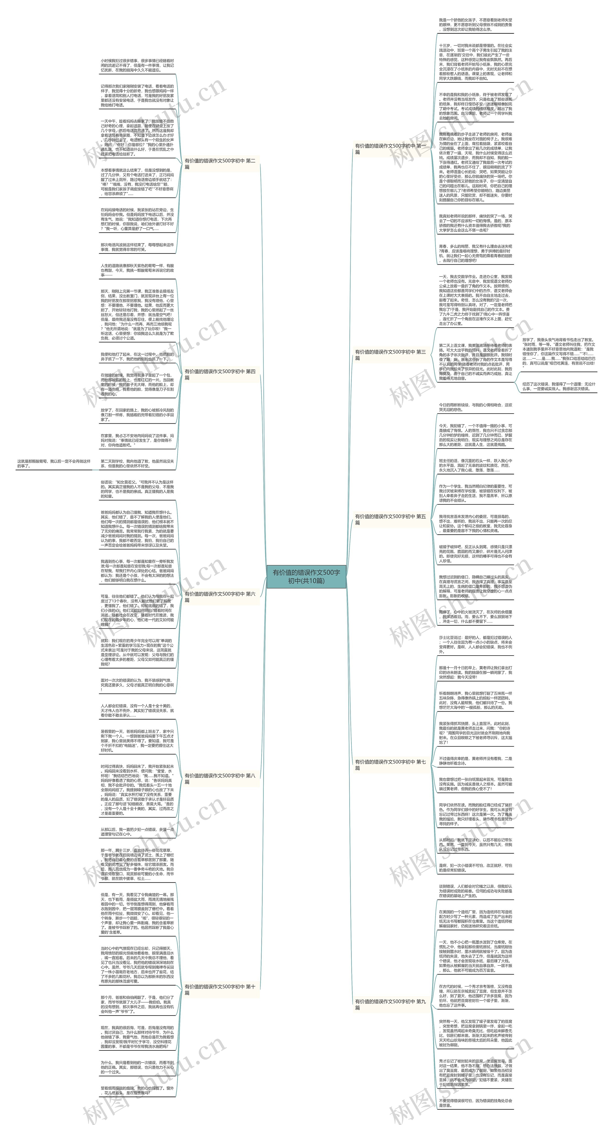 有价值的错误作文500字初中(共10篇)思维导图