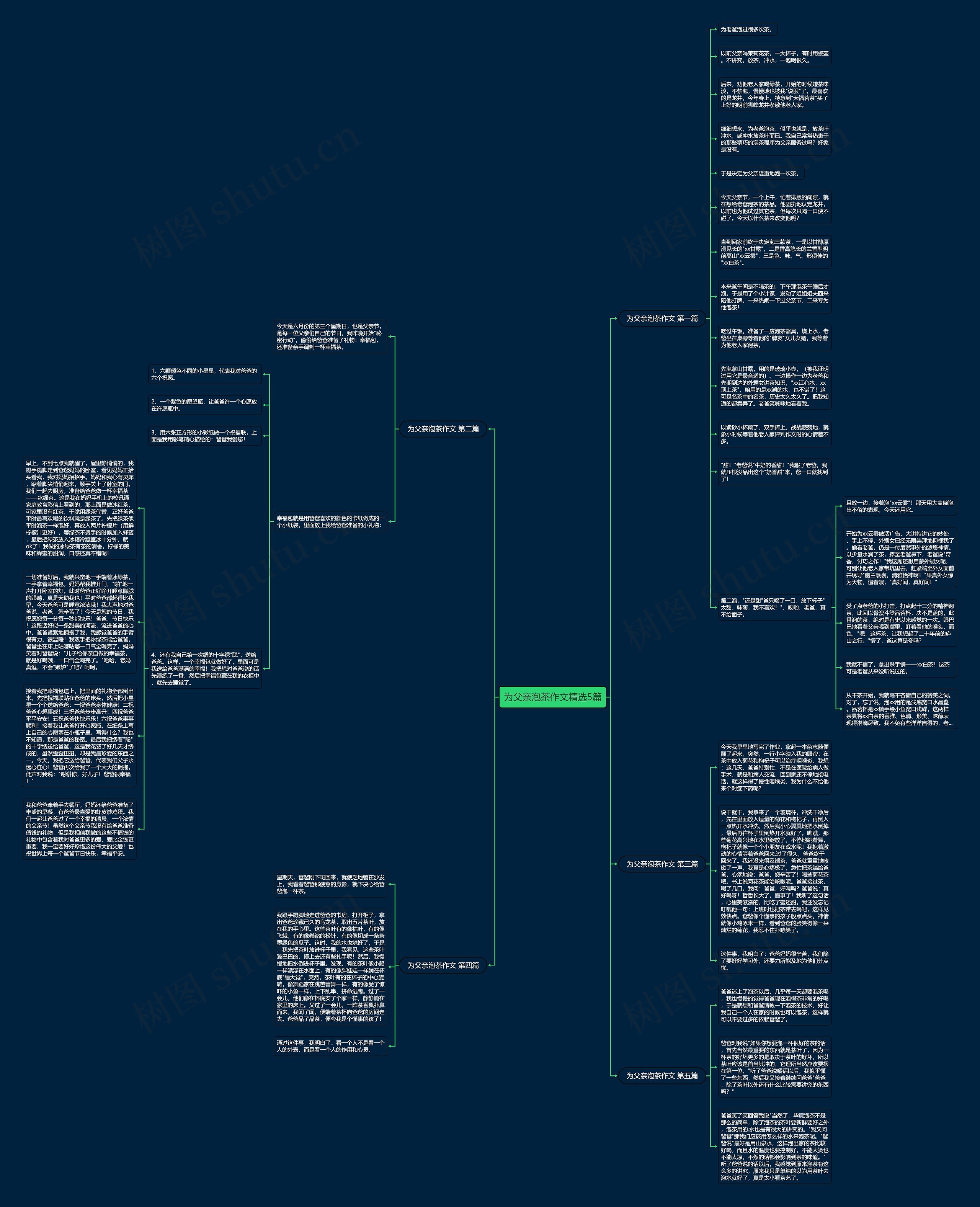 为父亲泡茶作文精选5篇思维导图