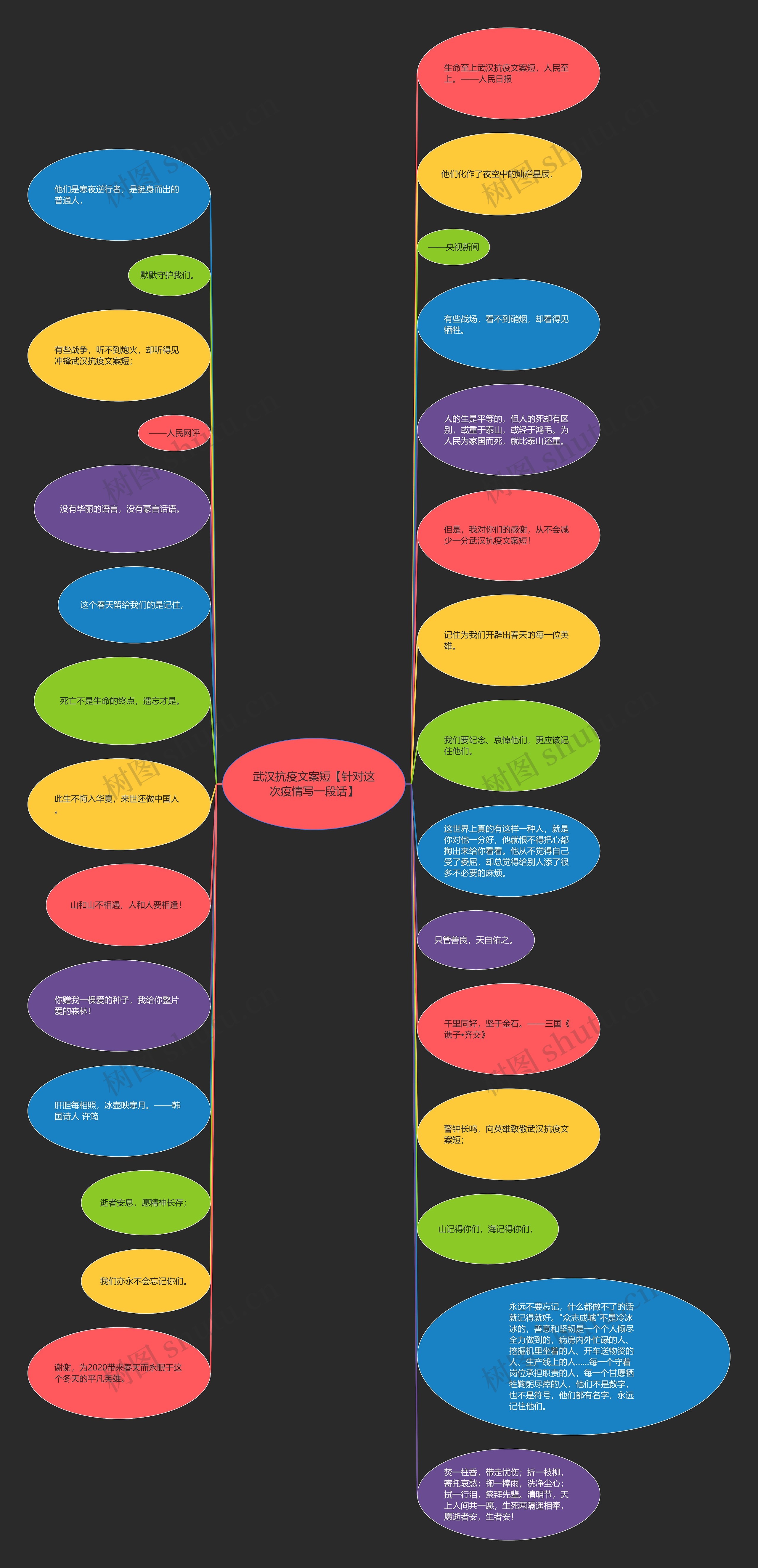 武汉抗疫文案短【针对这次疫情写一段话】思维导图