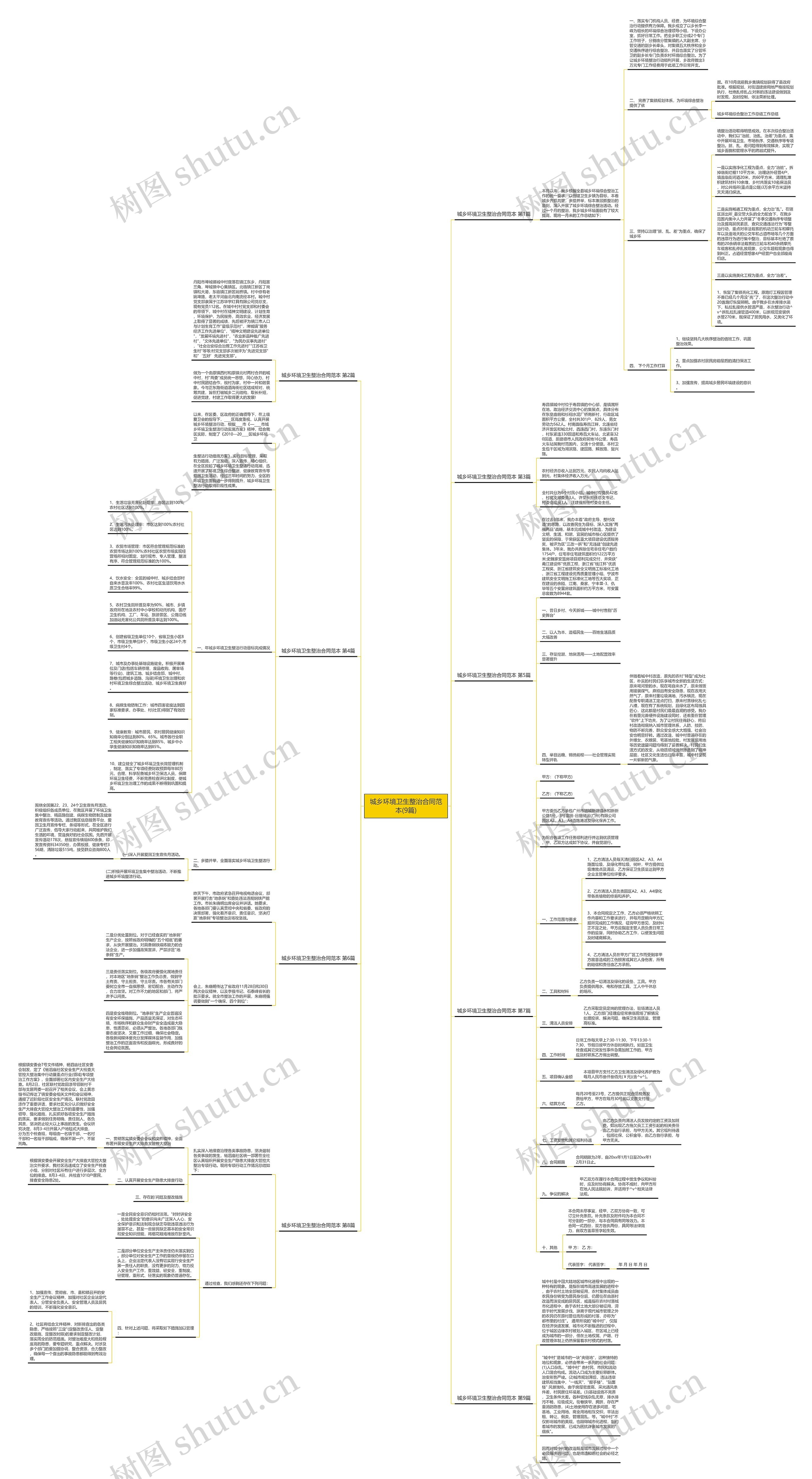 城乡环境卫生整治合同范本(9篇)思维导图