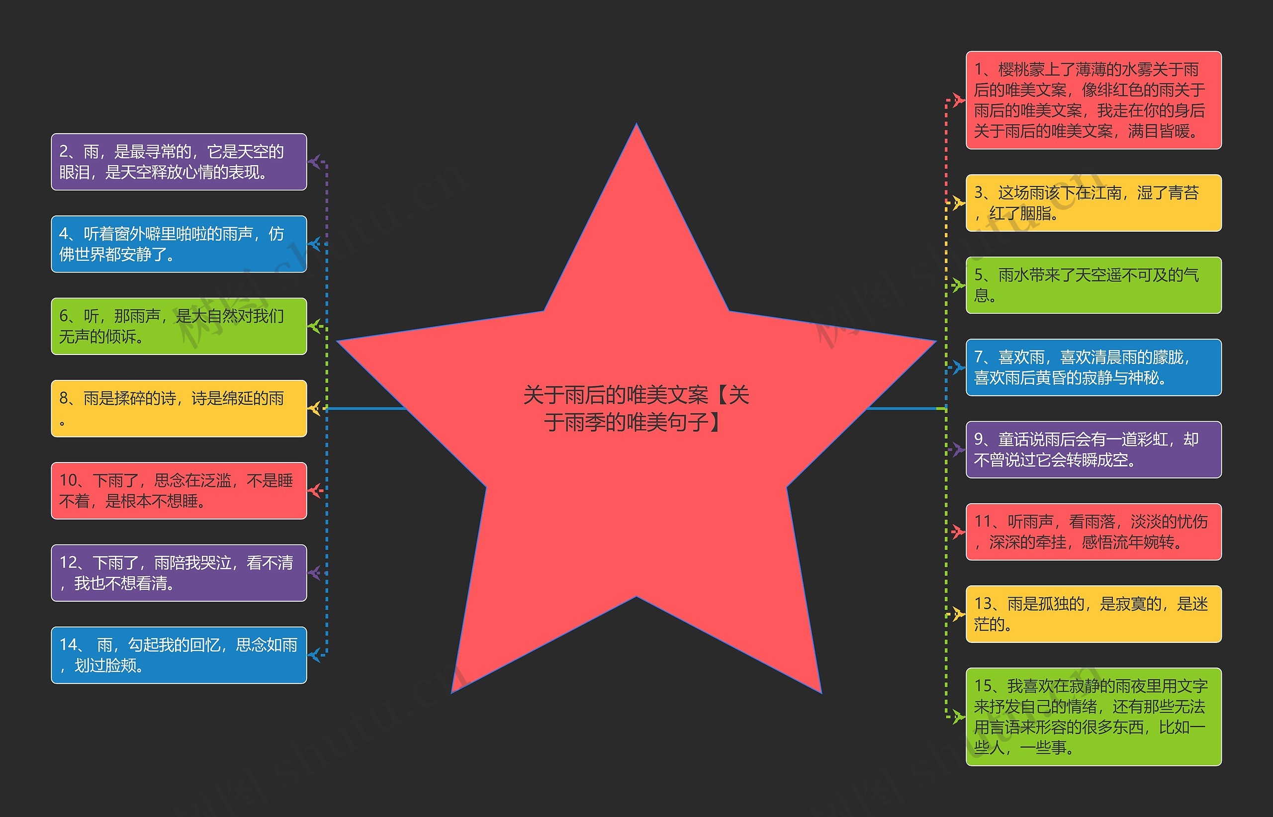 关于雨后的唯美文案【关于雨季的唯美句子】