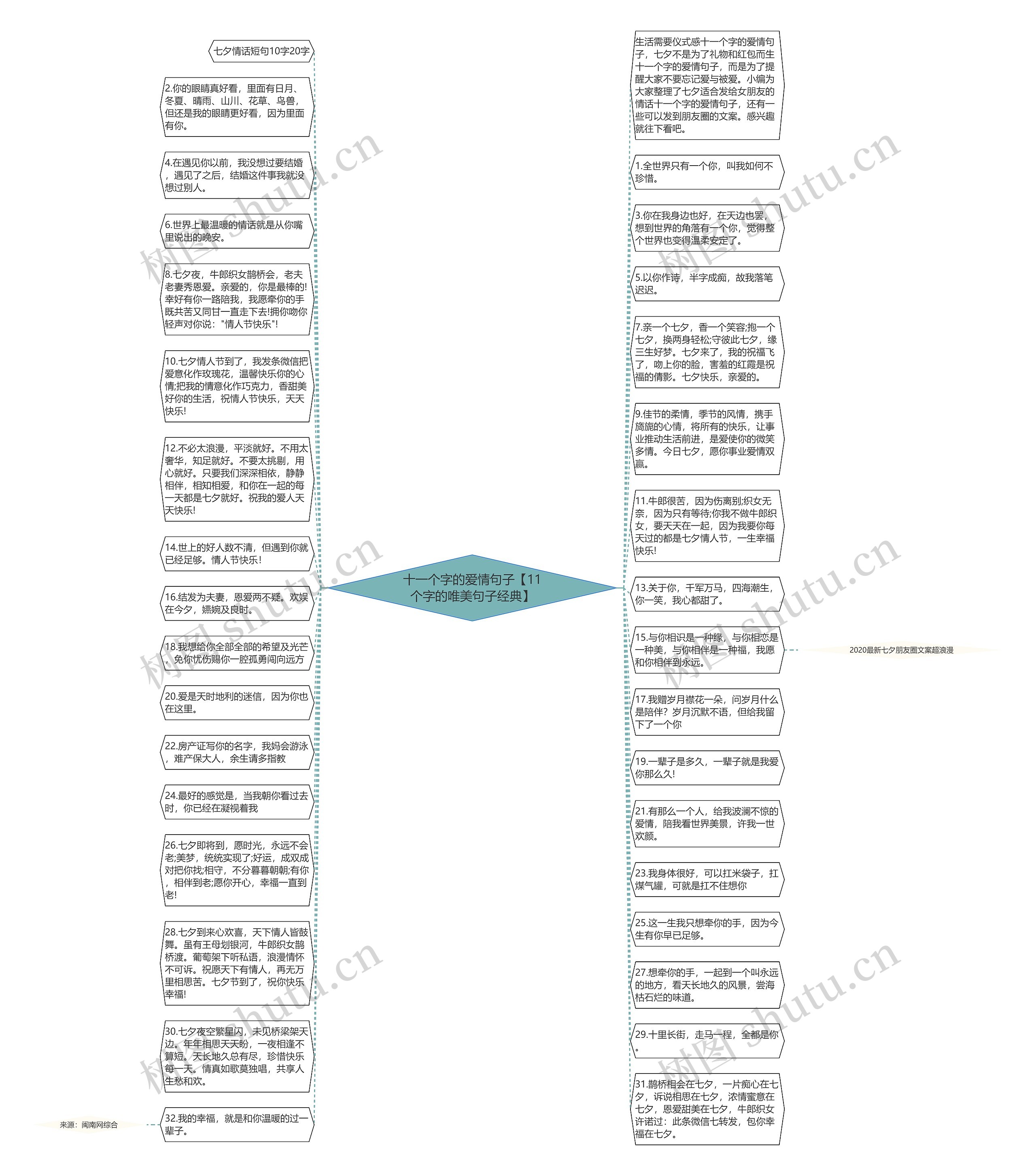 十一个字的爱情句子【11个字的唯美句子经典】