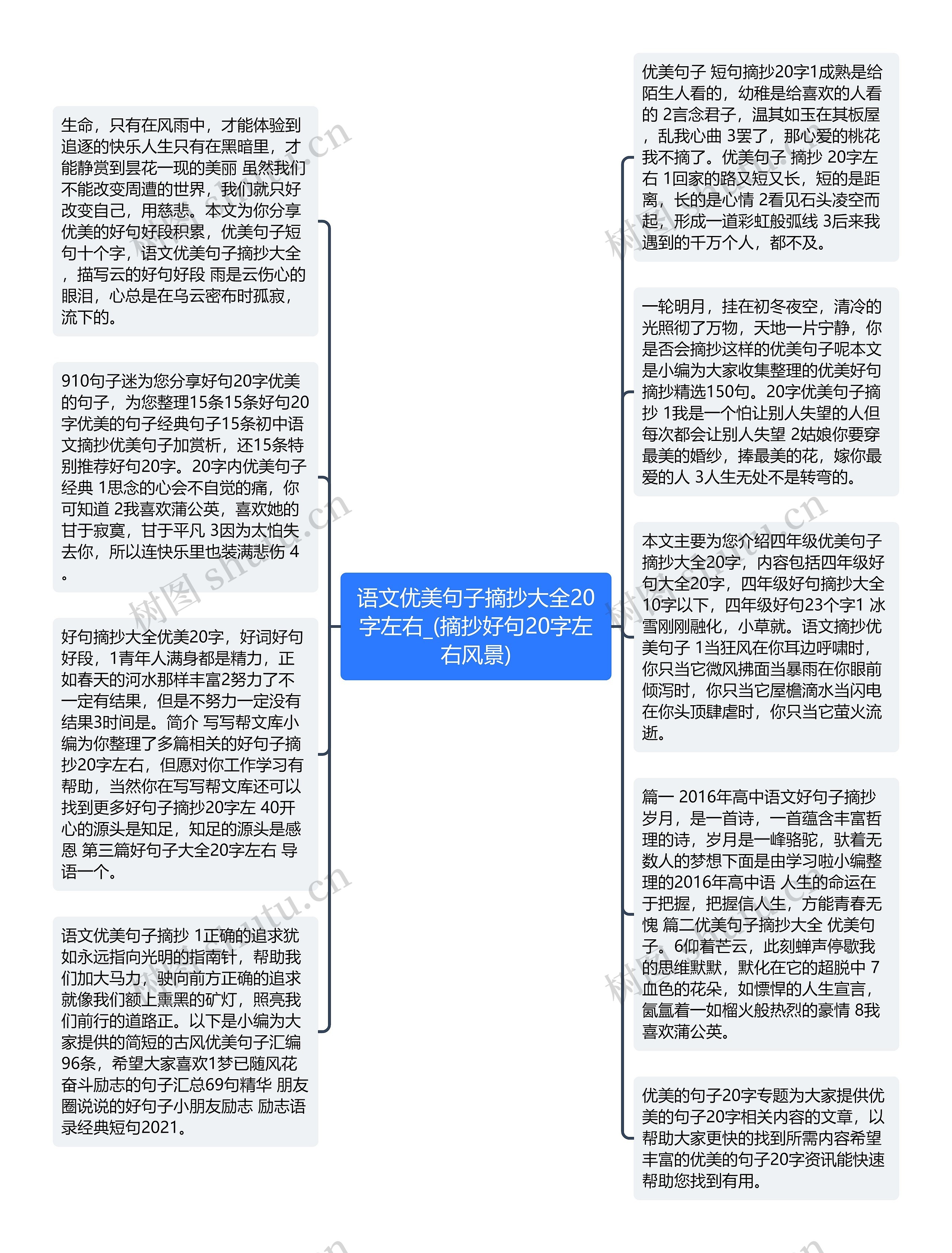 语文优美句子摘抄大全20字左右_(摘抄好句20字左右风景)思维导图