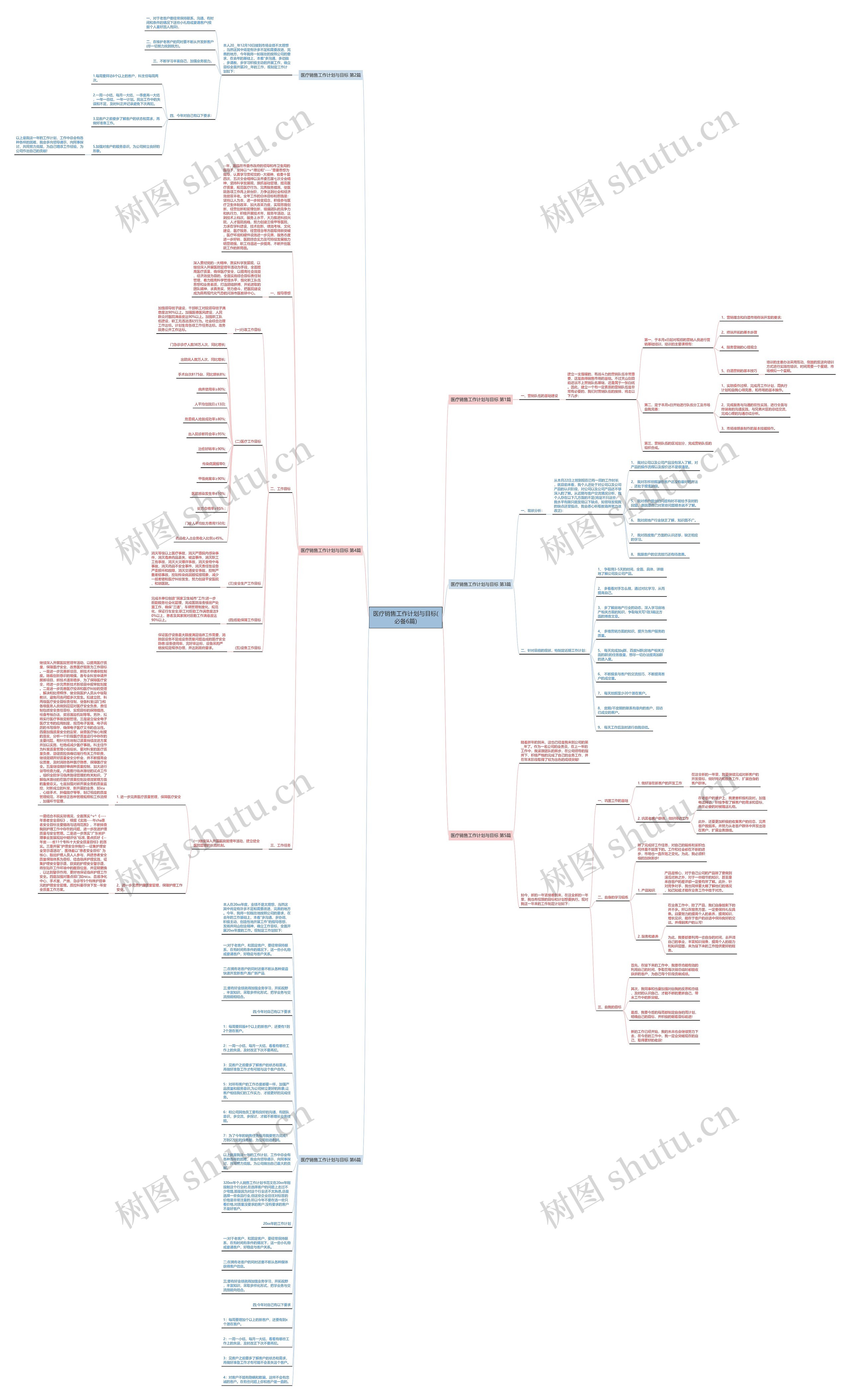 医疗销售工作计划与目标(必备6篇)