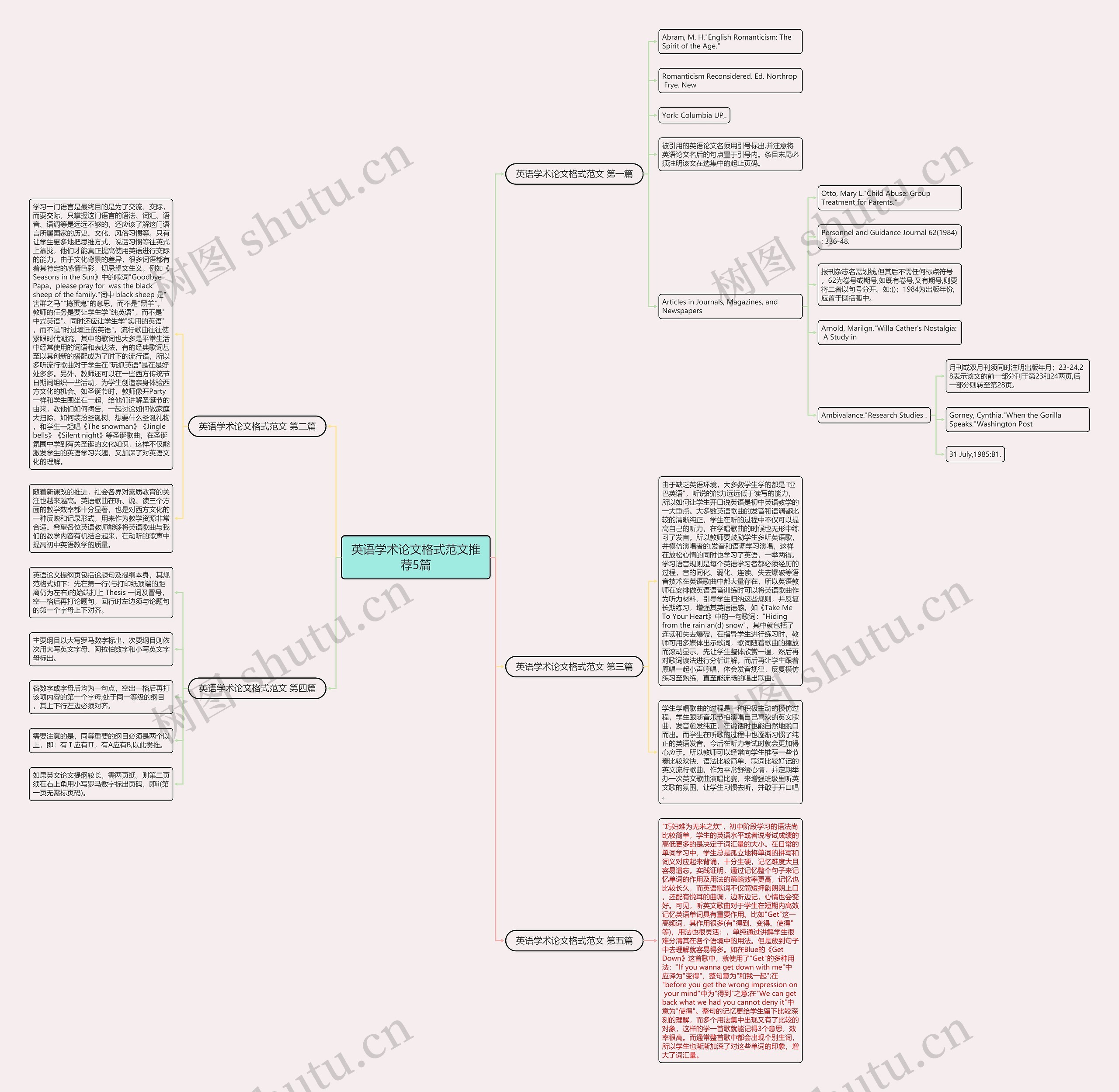 英语学术论文格式范文推荐5篇 英语学术论文格式范文推荐5篇