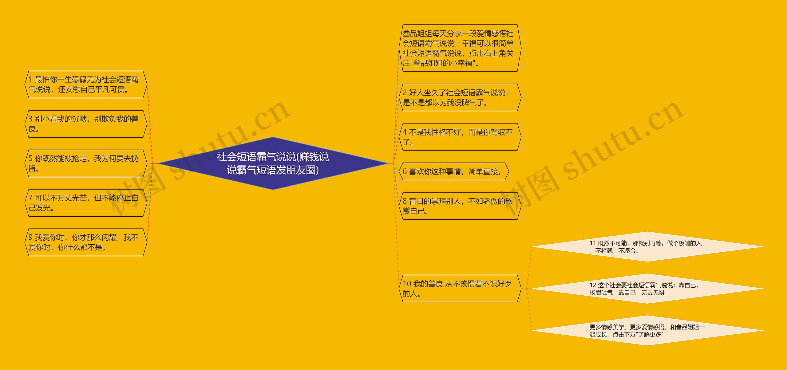 社会短语霸气说说(赚钱说说霸气短语发朋友圈)