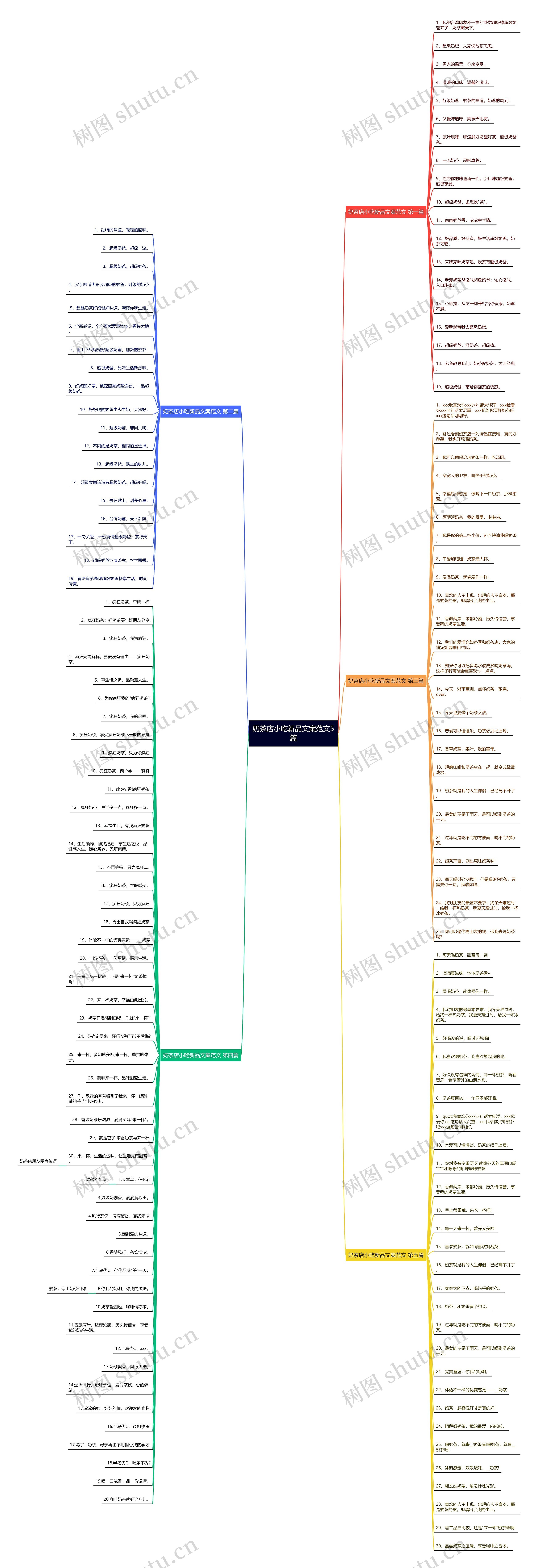 奶茶店小吃新品文案范文5篇思维导图