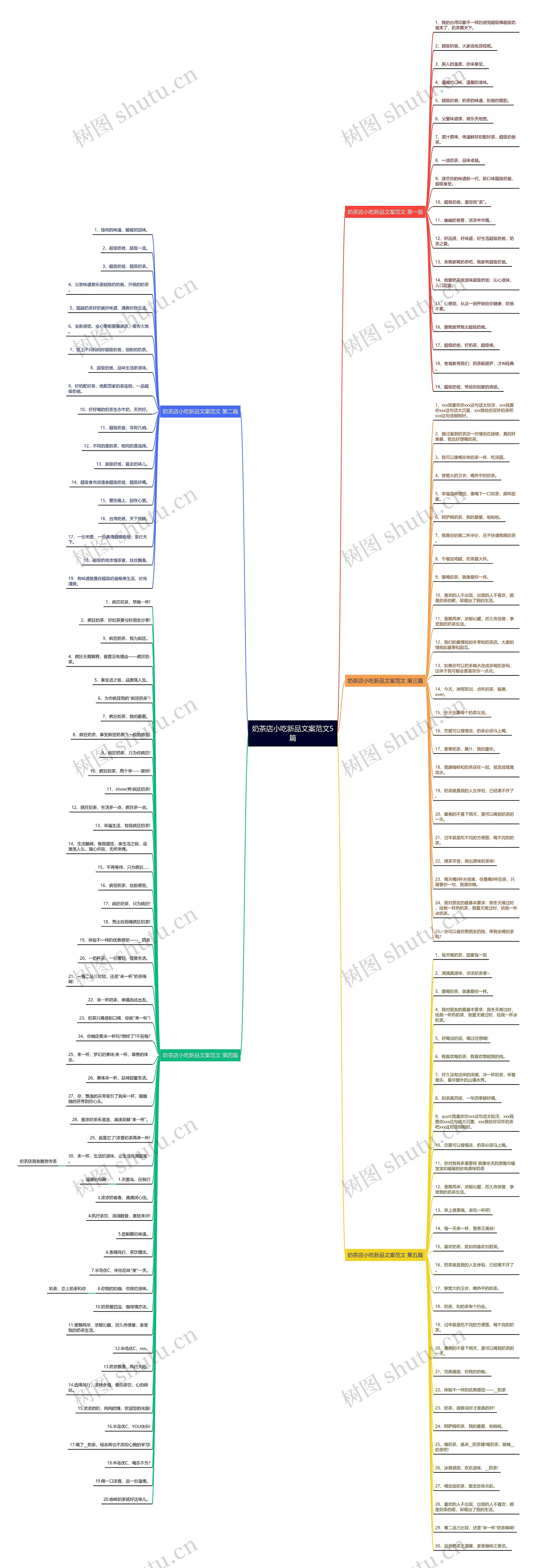 奶茶店小吃新品文案范文5篇 奶茶店小吃新品文案范文5篇