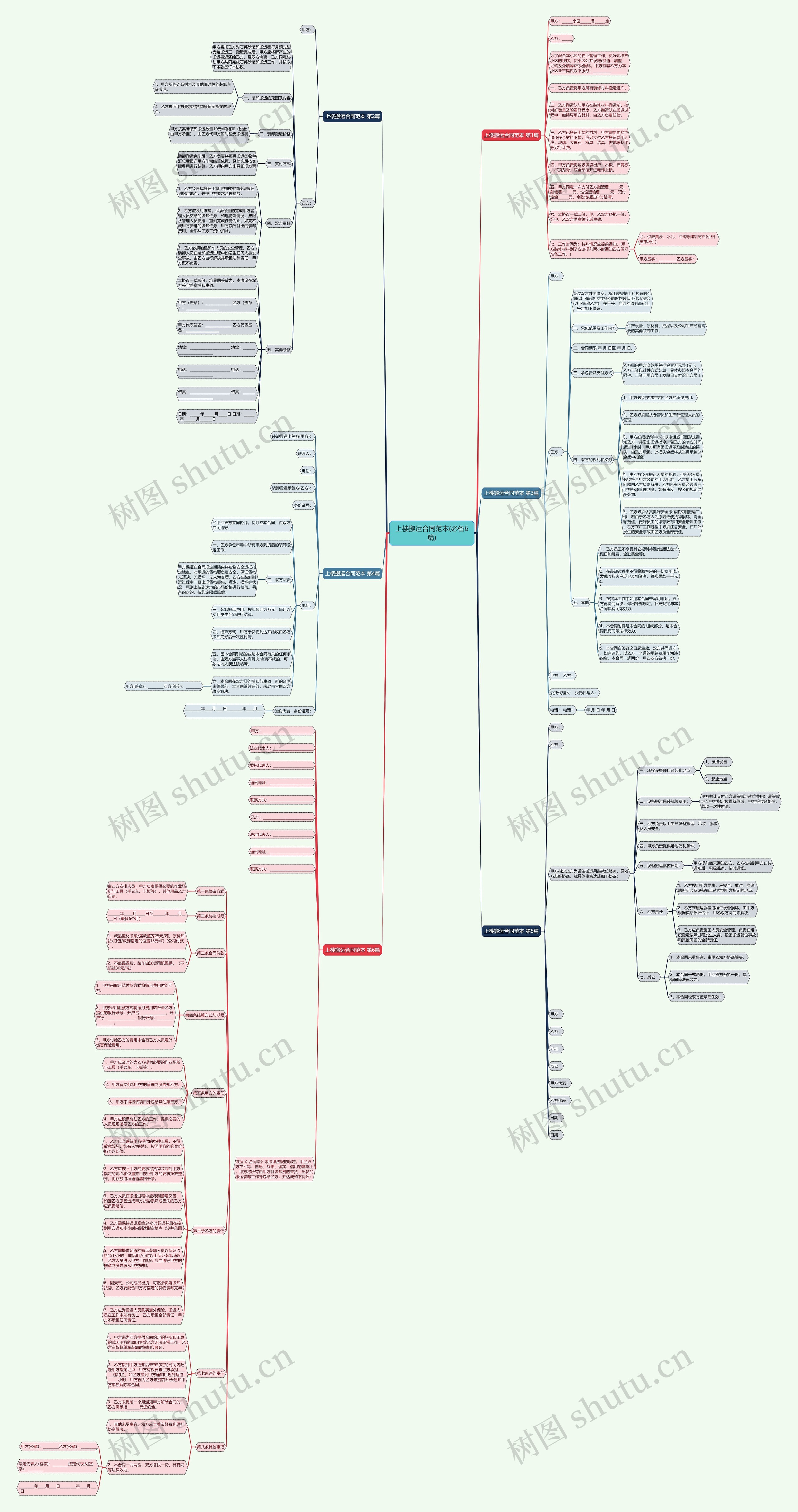 上楼搬运合同范本(必备6篇)思维导图