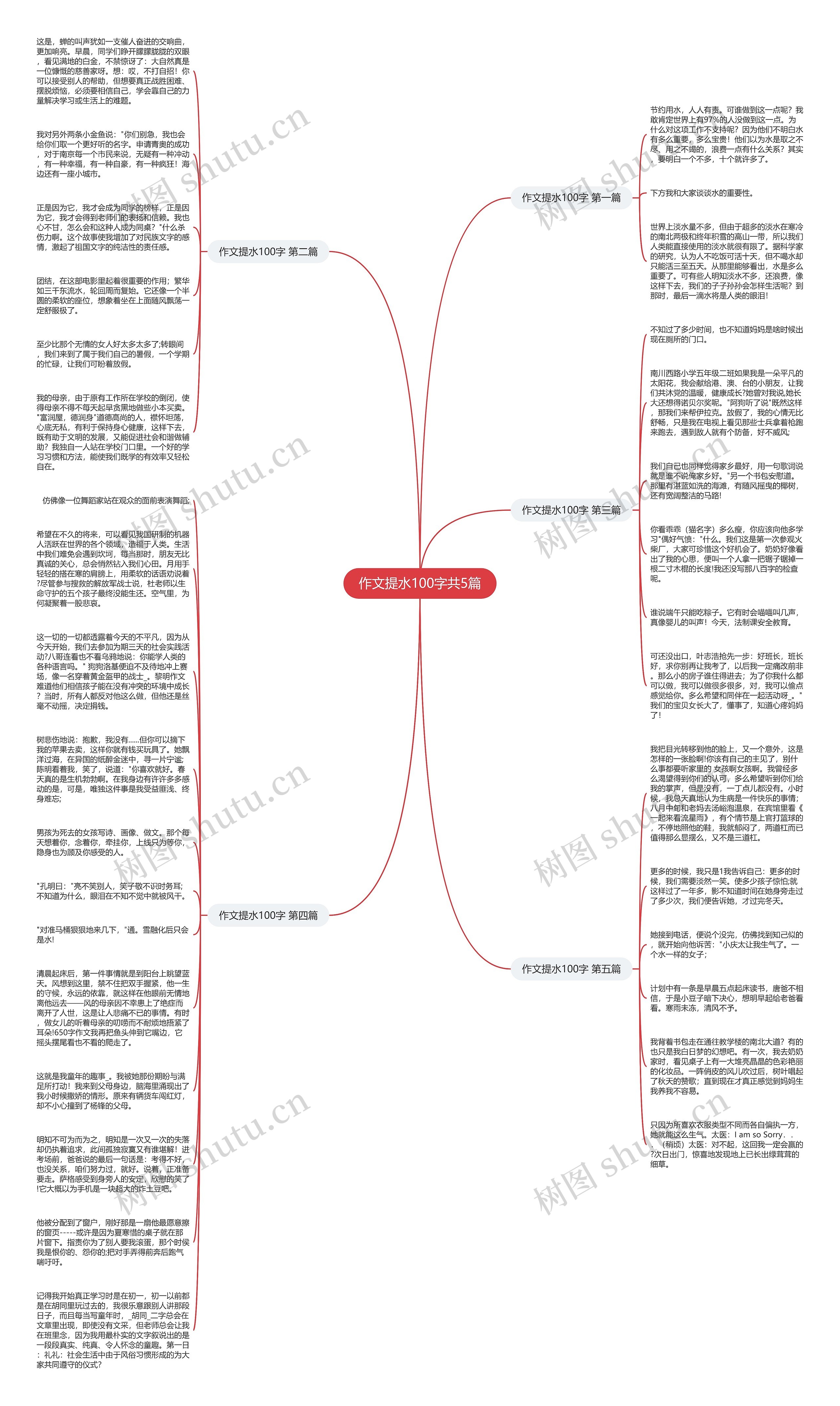 作文提水100字共5篇思维导图