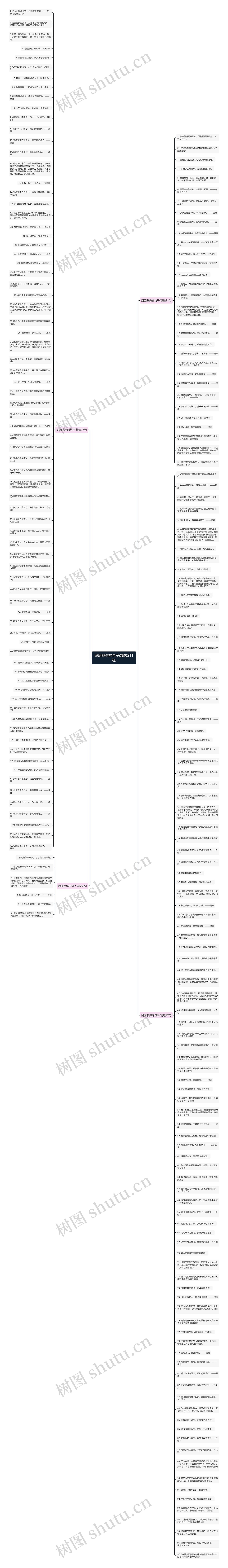 屈原悲伤的句子(精选211句)思维导图