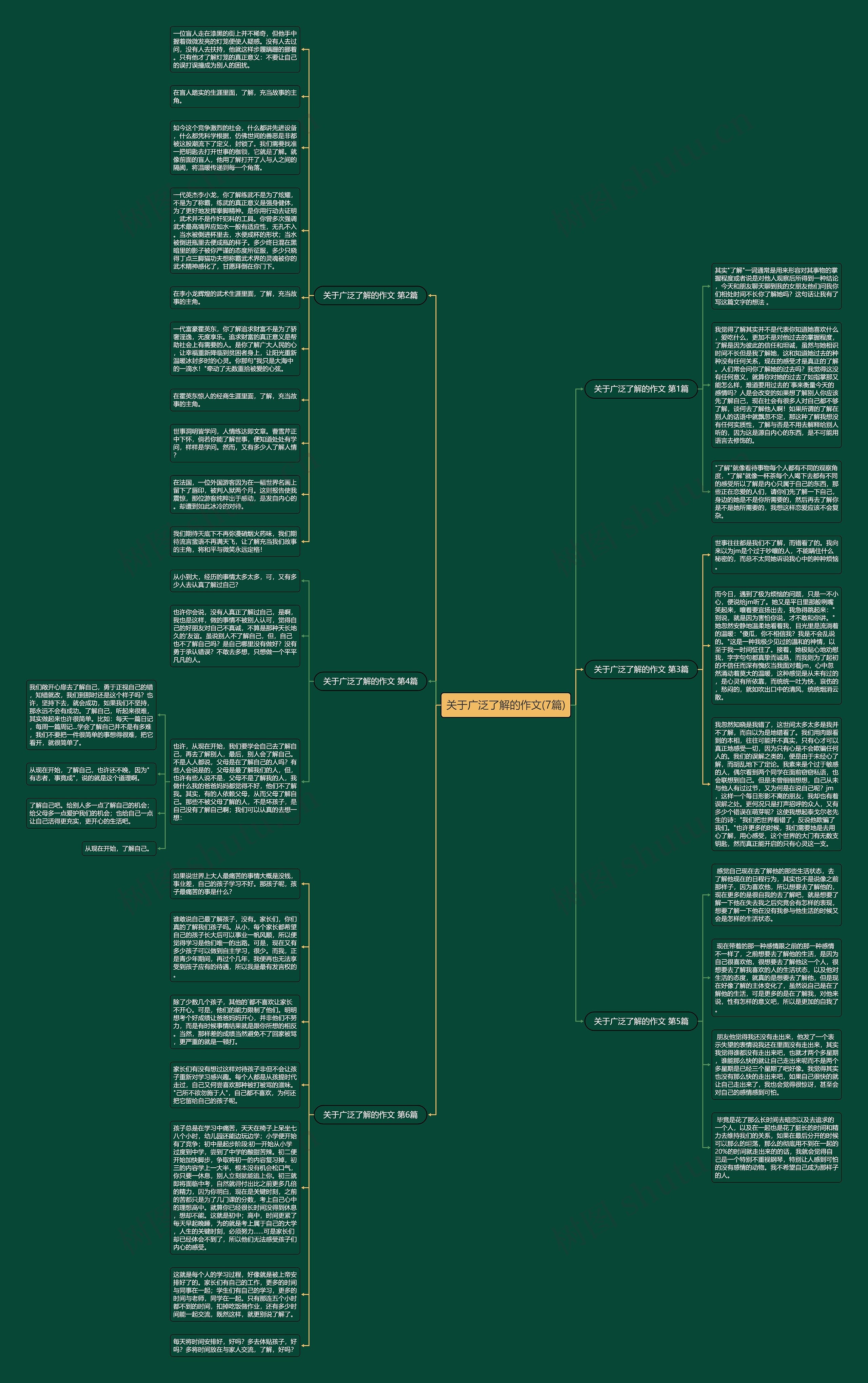 关于广泛了解的作文(7篇)思维导图