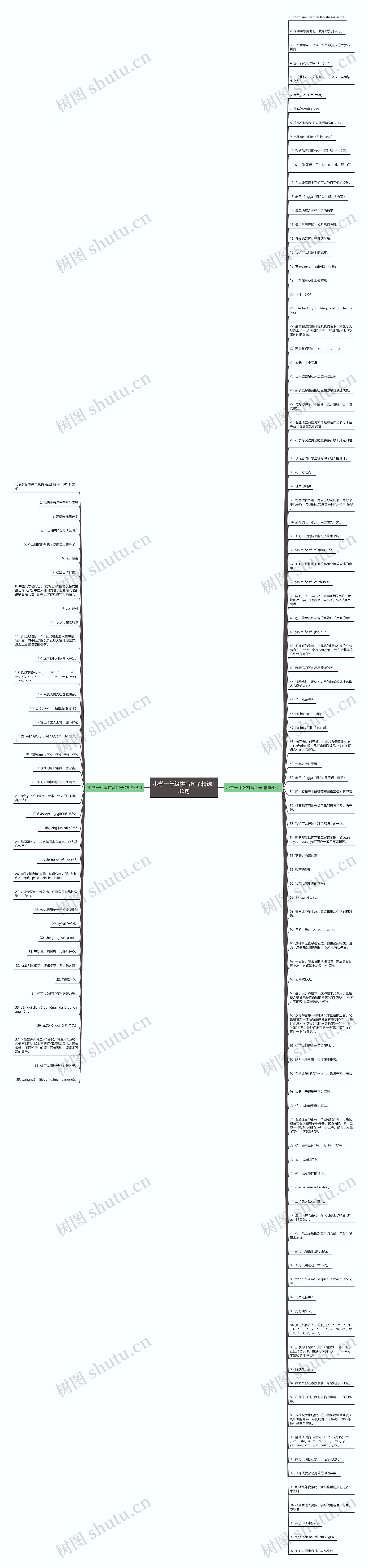 小学一年级拼音句子精选136句思维导图