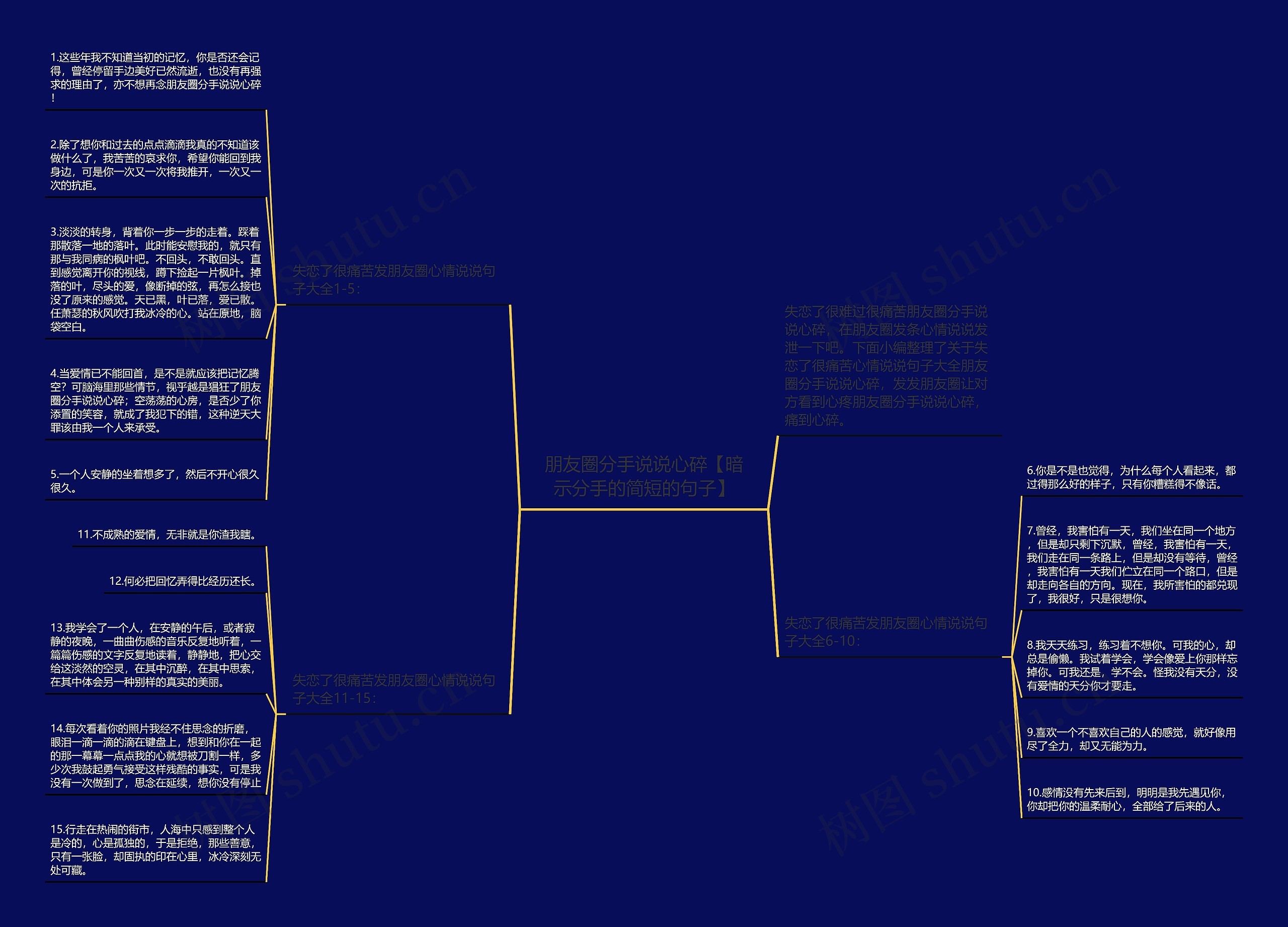 朋友圈分手说说心碎【暗示分手的简短的句子】思维导图