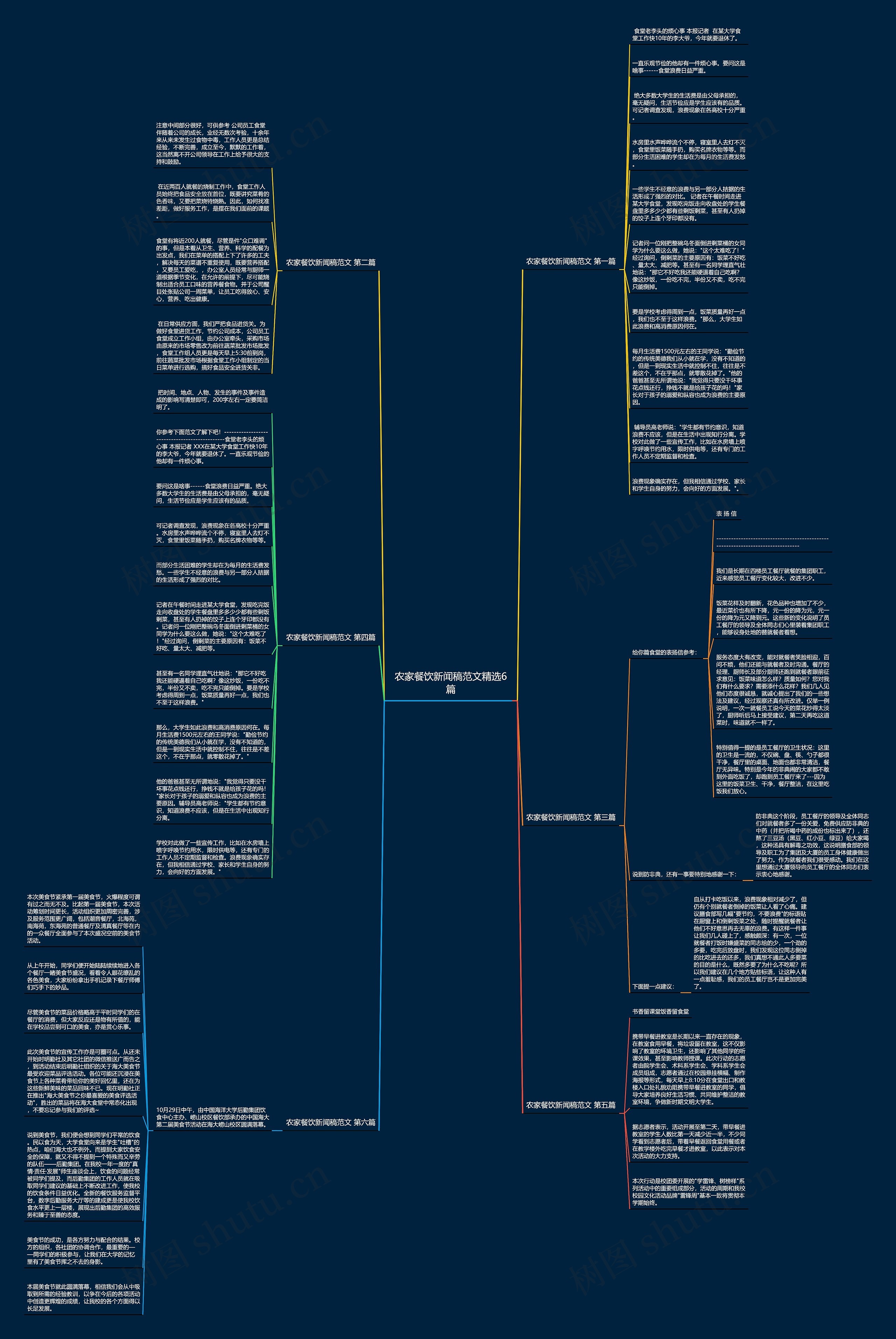 农家餐饮新闻稿范文精选6篇思维导图