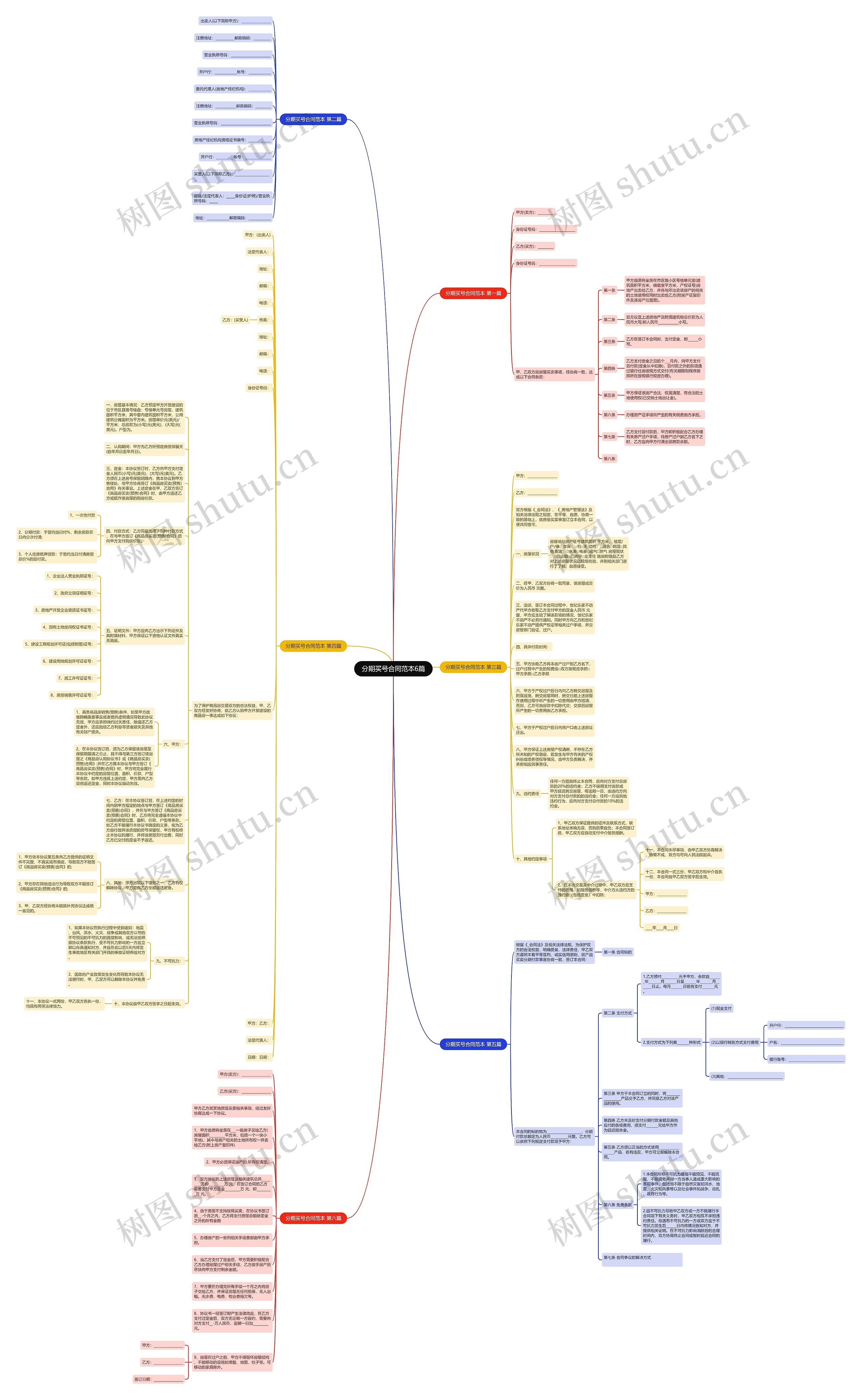 分期买号合同范本6篇思维导图