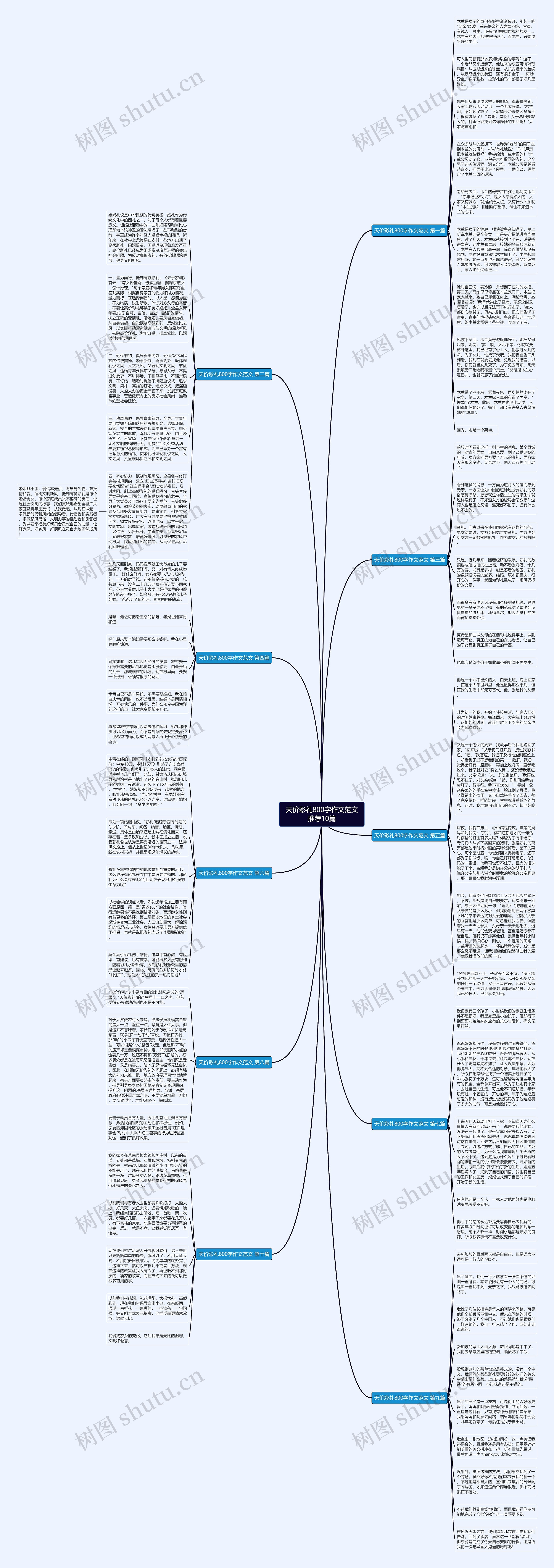 天价彩礼800字作文范文推荐10篇思维导图