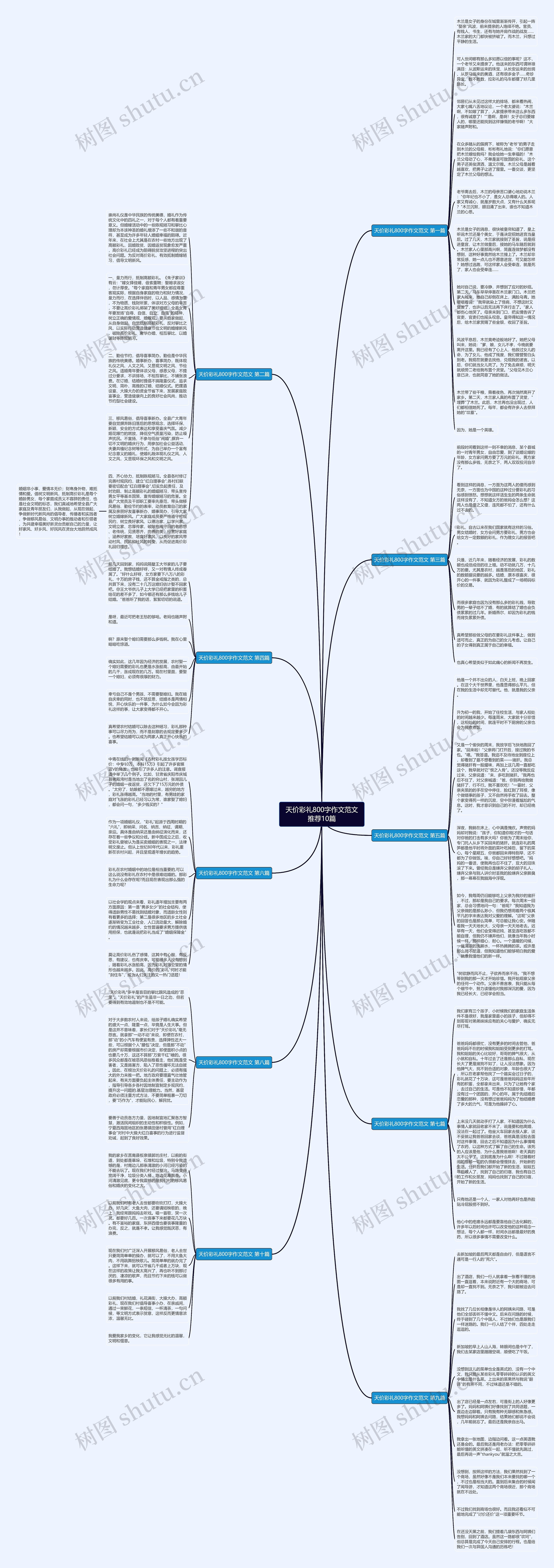 天价彩礼800字作文范文推荐10篇思维导图高清图 天价彩礼800字作文范文推荐10篇思维导图
