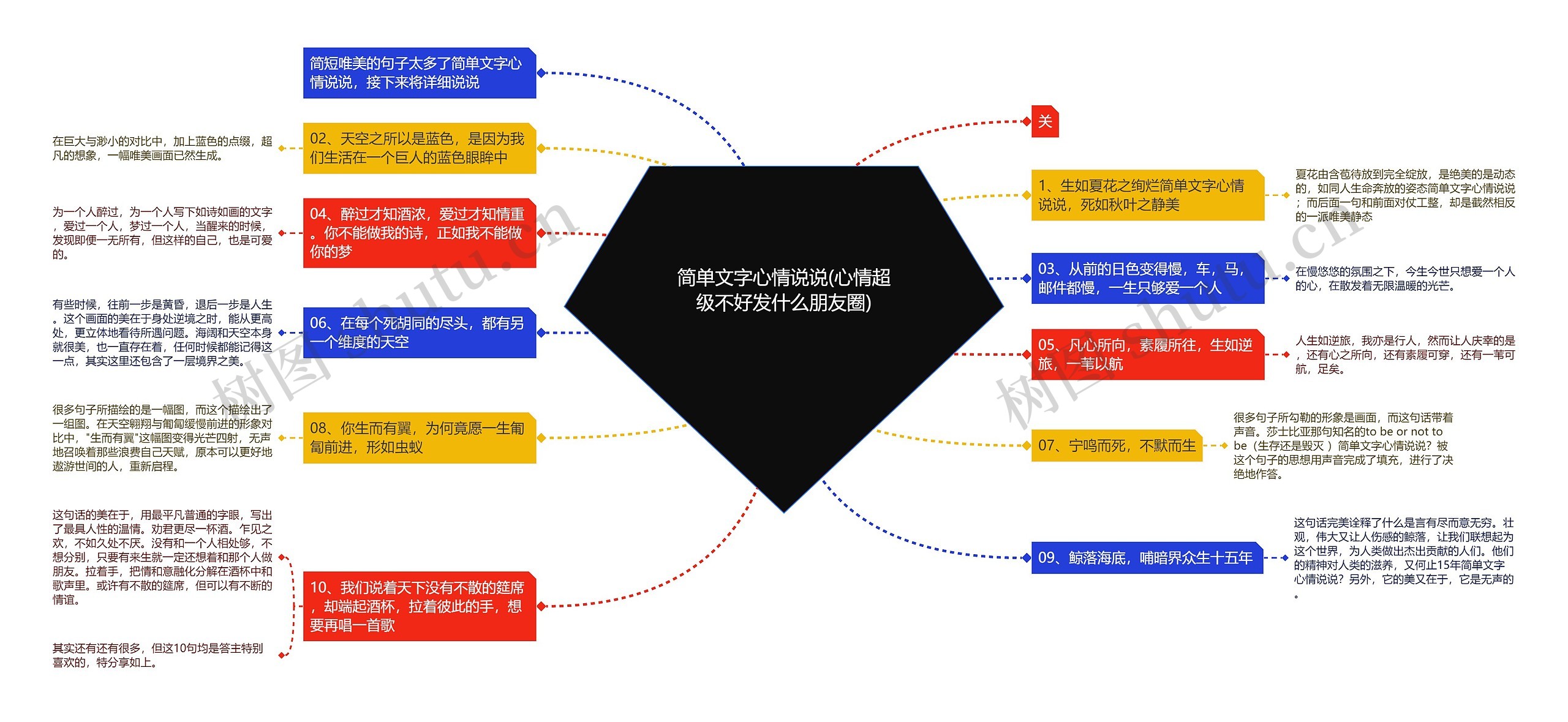 简单文字心情说说(心情超级不好发什么朋友圈)