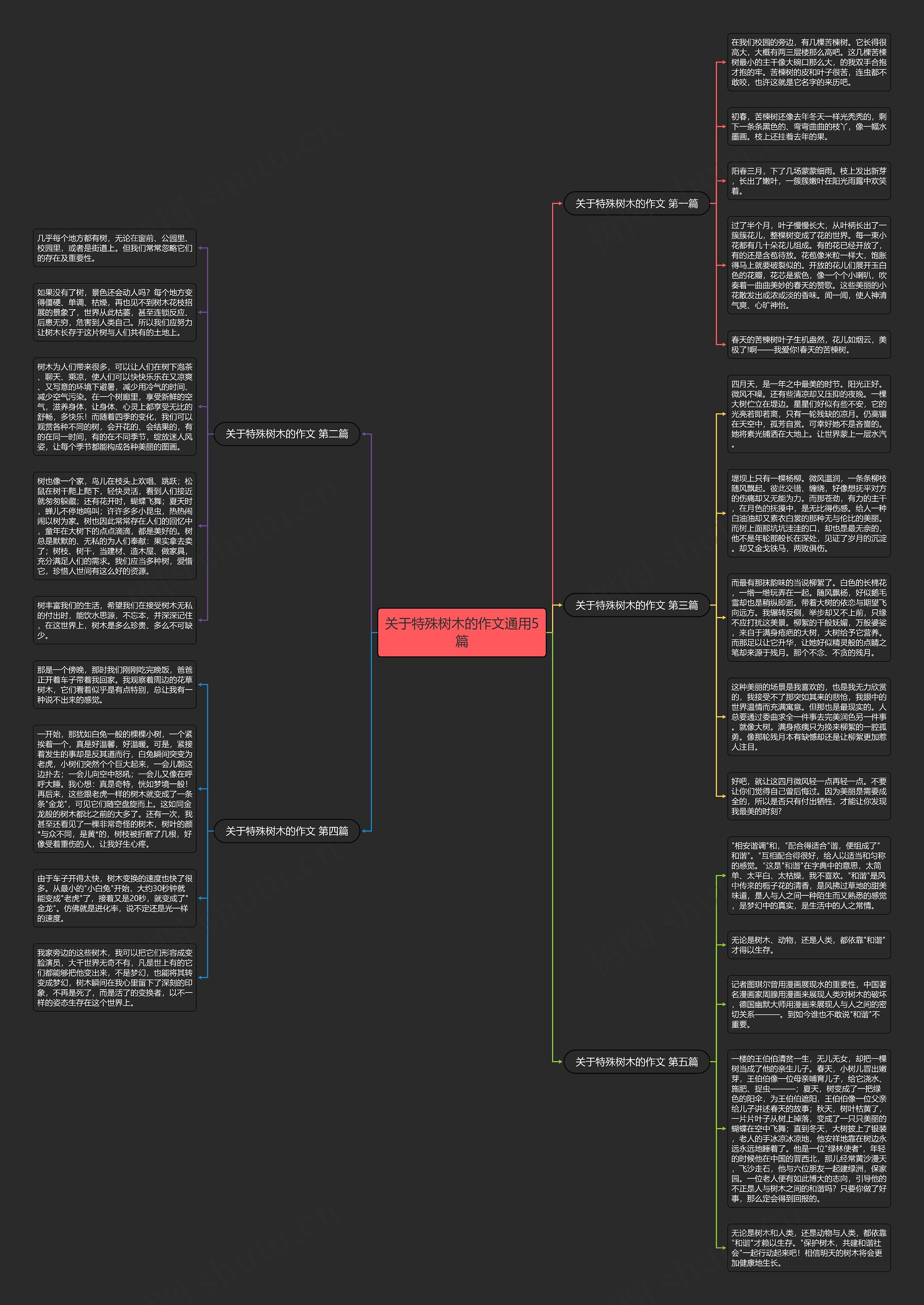 关于特殊树木的作文通用5篇思维导图