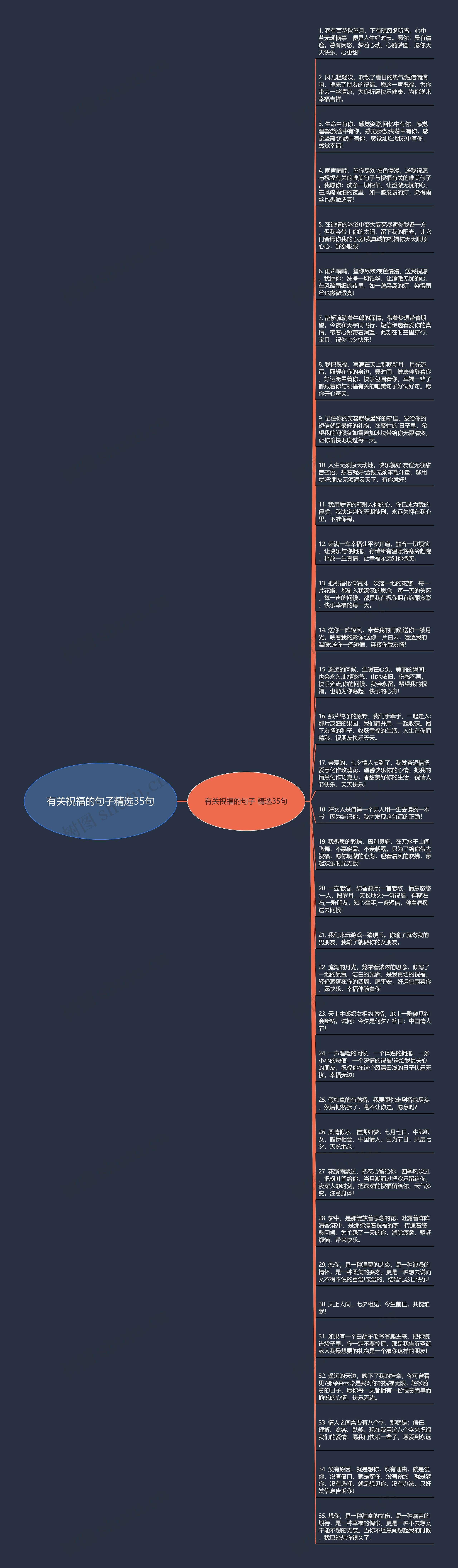 有关祝福的句子精选35句思维导图