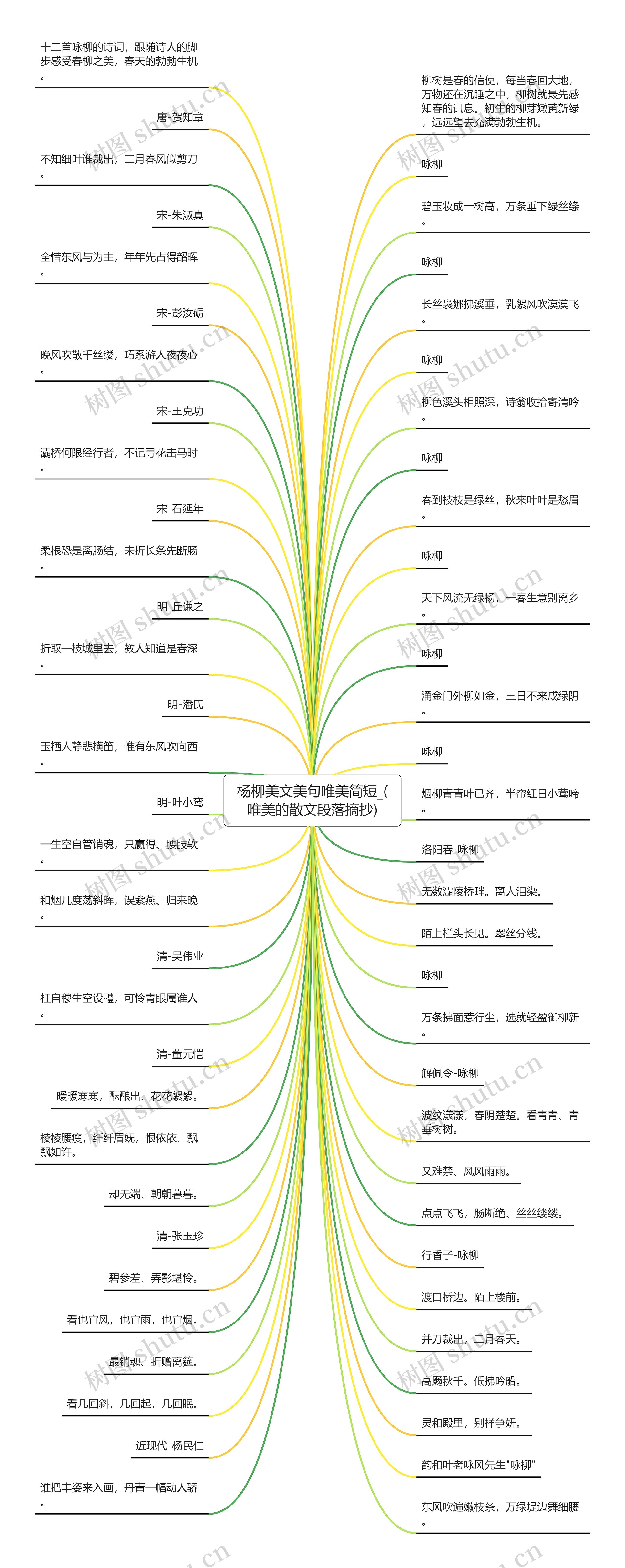 杨柳美文美句唯美简短_(唯美的散文段落摘抄)思维导图