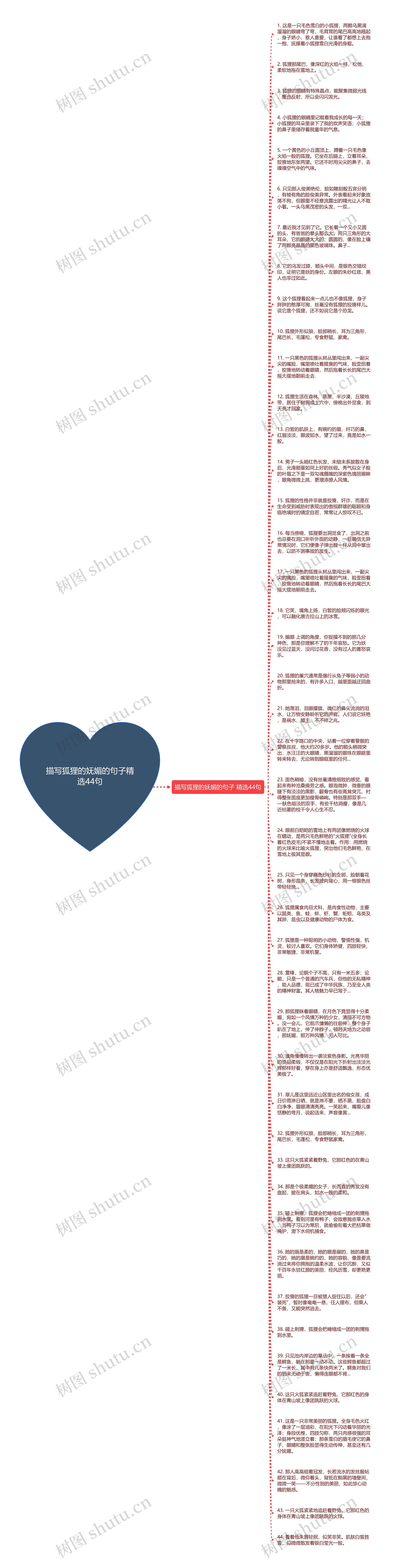 描写狐狸的妩媚的句子精选44句思维导图