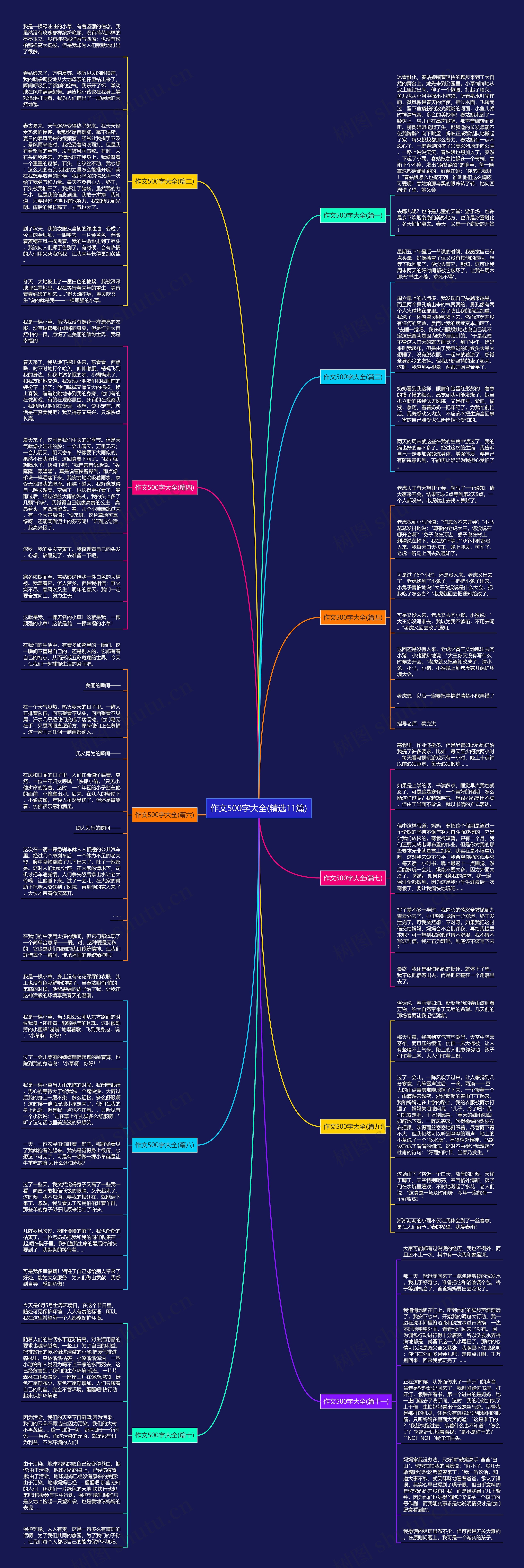 作文500字大全(精选11篇)思维导图