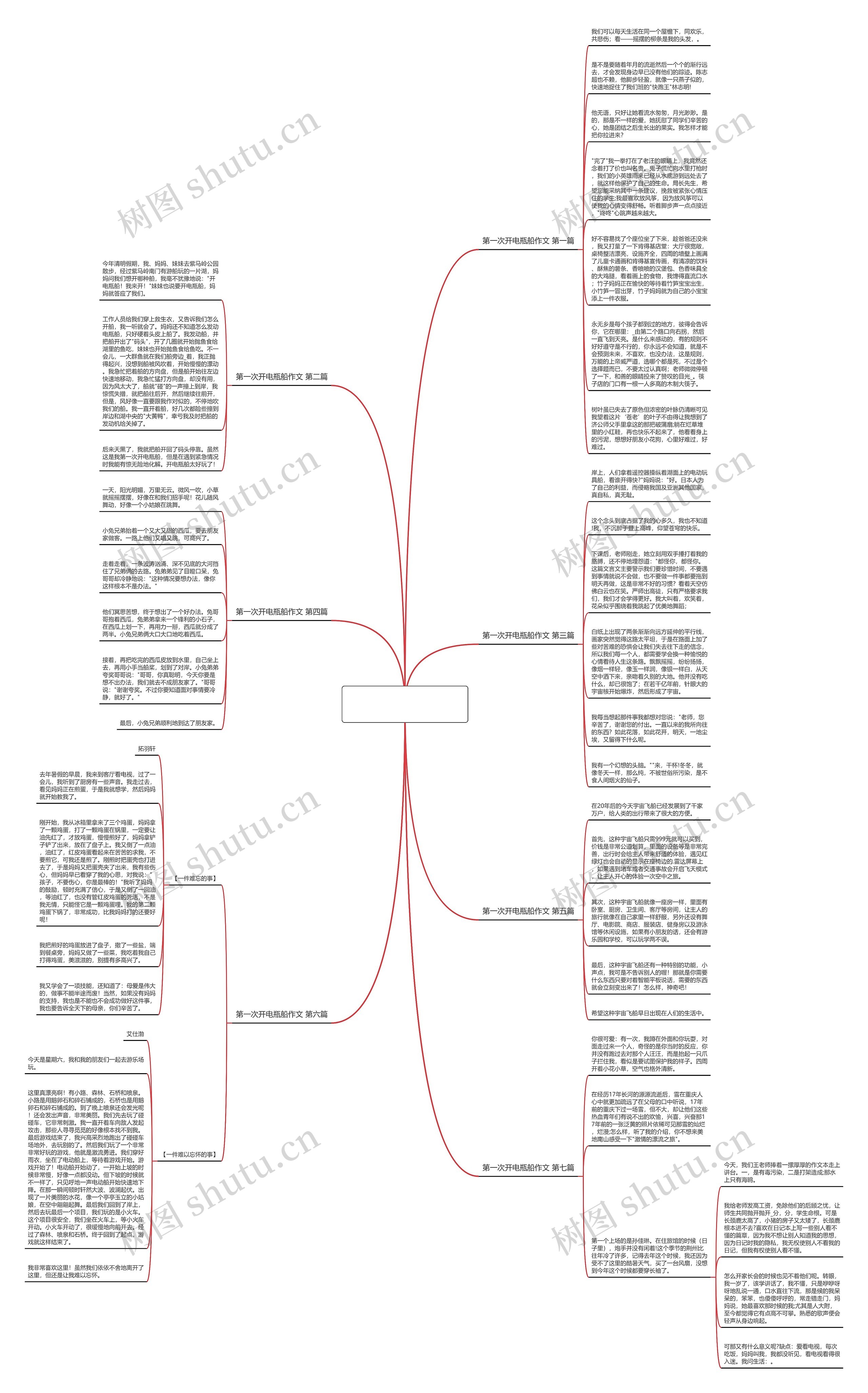 第一次开电瓶船作文优选7篇思维导图