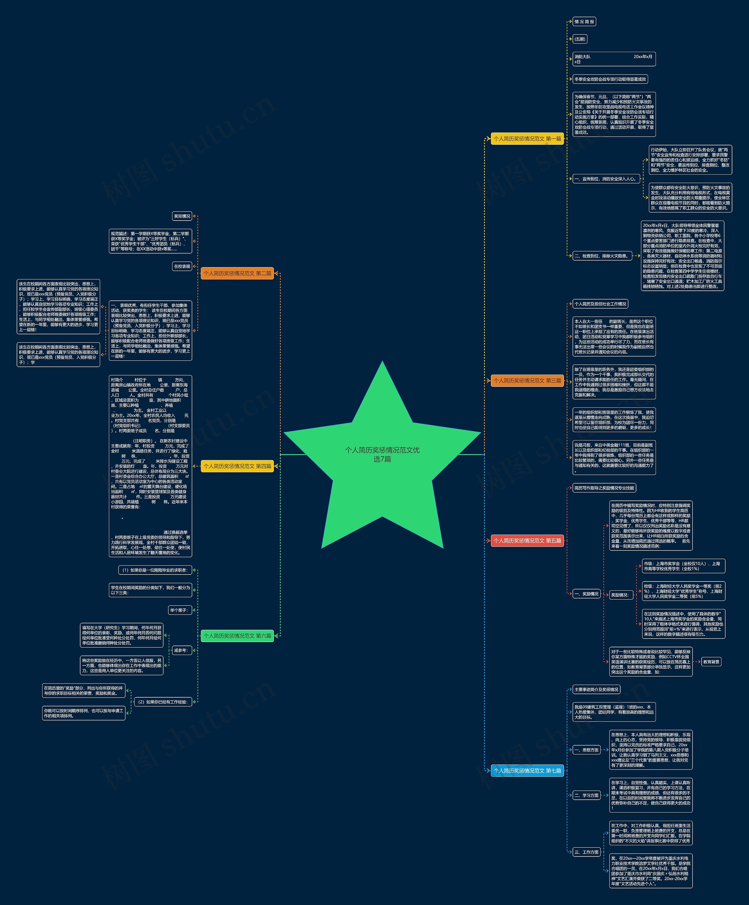 个人简历奖惩情况范文优选7篇思维导图