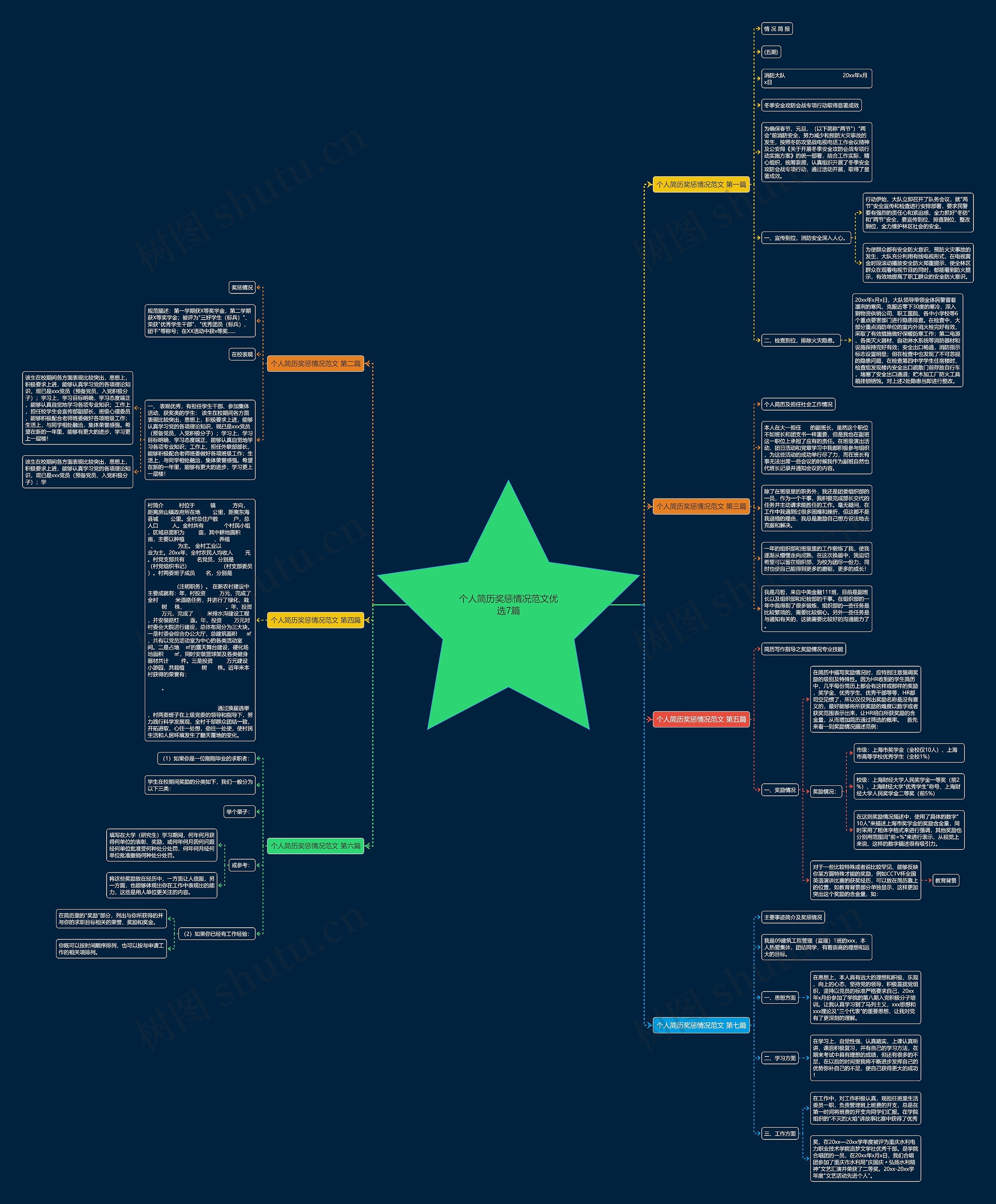 个人简历奖惩情况范文优选7篇 个人简历奖惩情况范文优选7篇