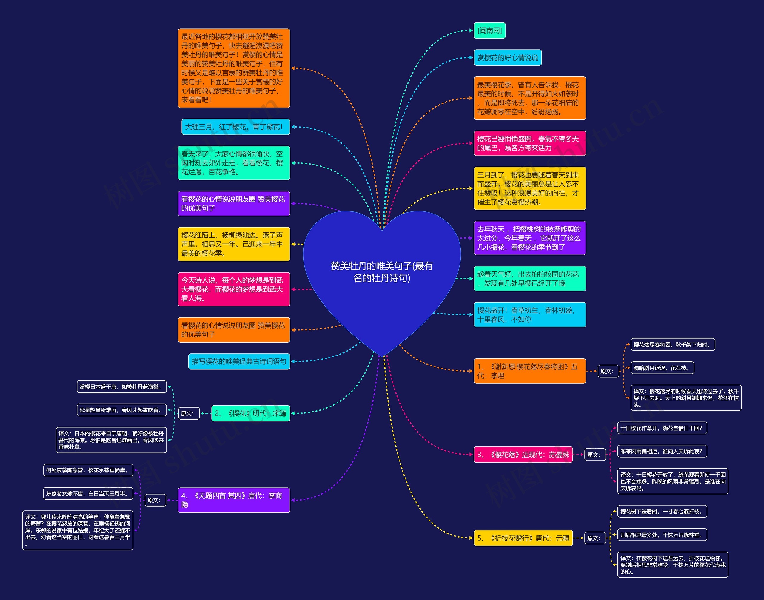 赞美牡丹的唯美句子(最有名的牡丹诗句)思维导图