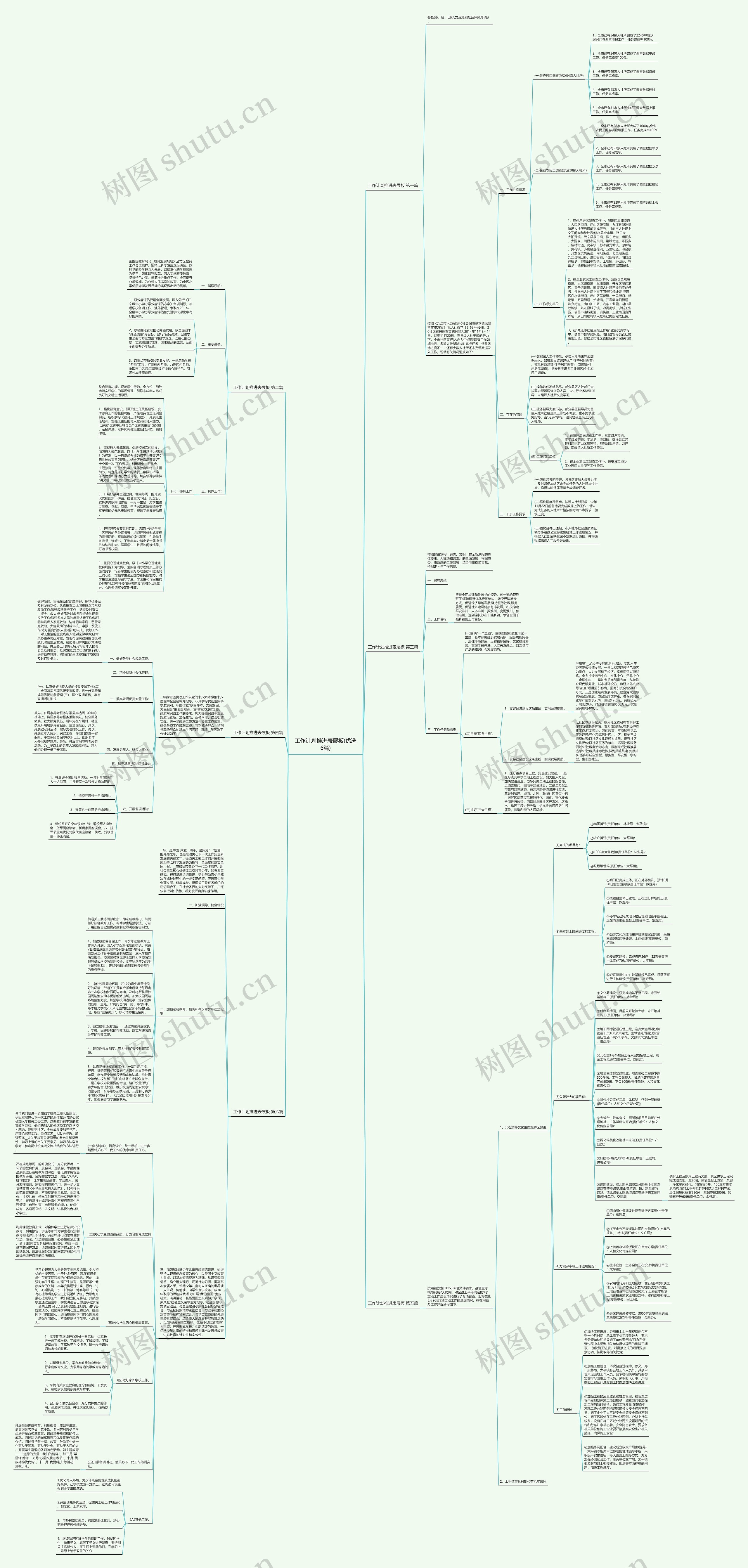 工作计划推进表展板(优选6篇)思维导图