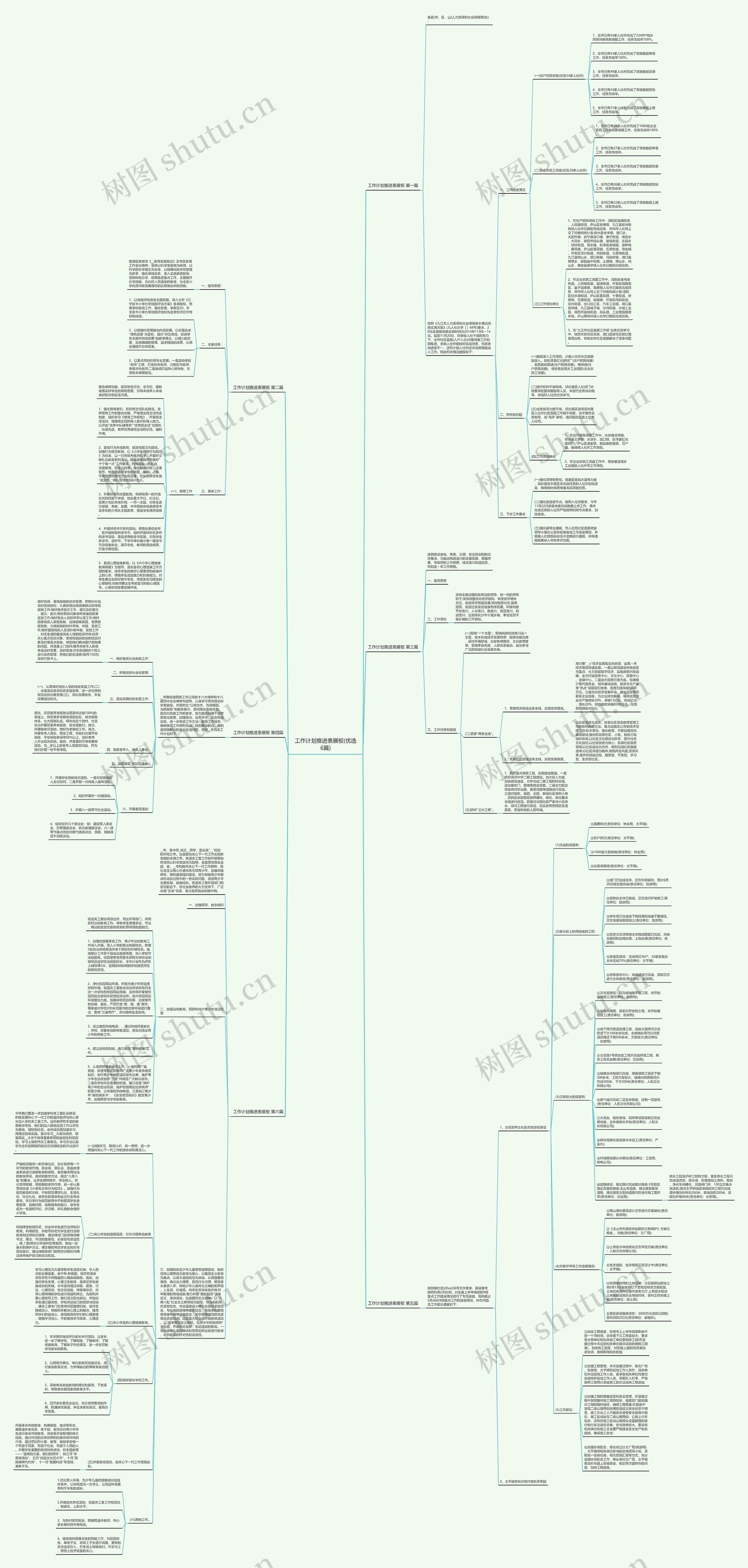工作计划推进表展板(优选6篇)思维导图高清图 工作计划推进表展板(优选6篇)思维导图